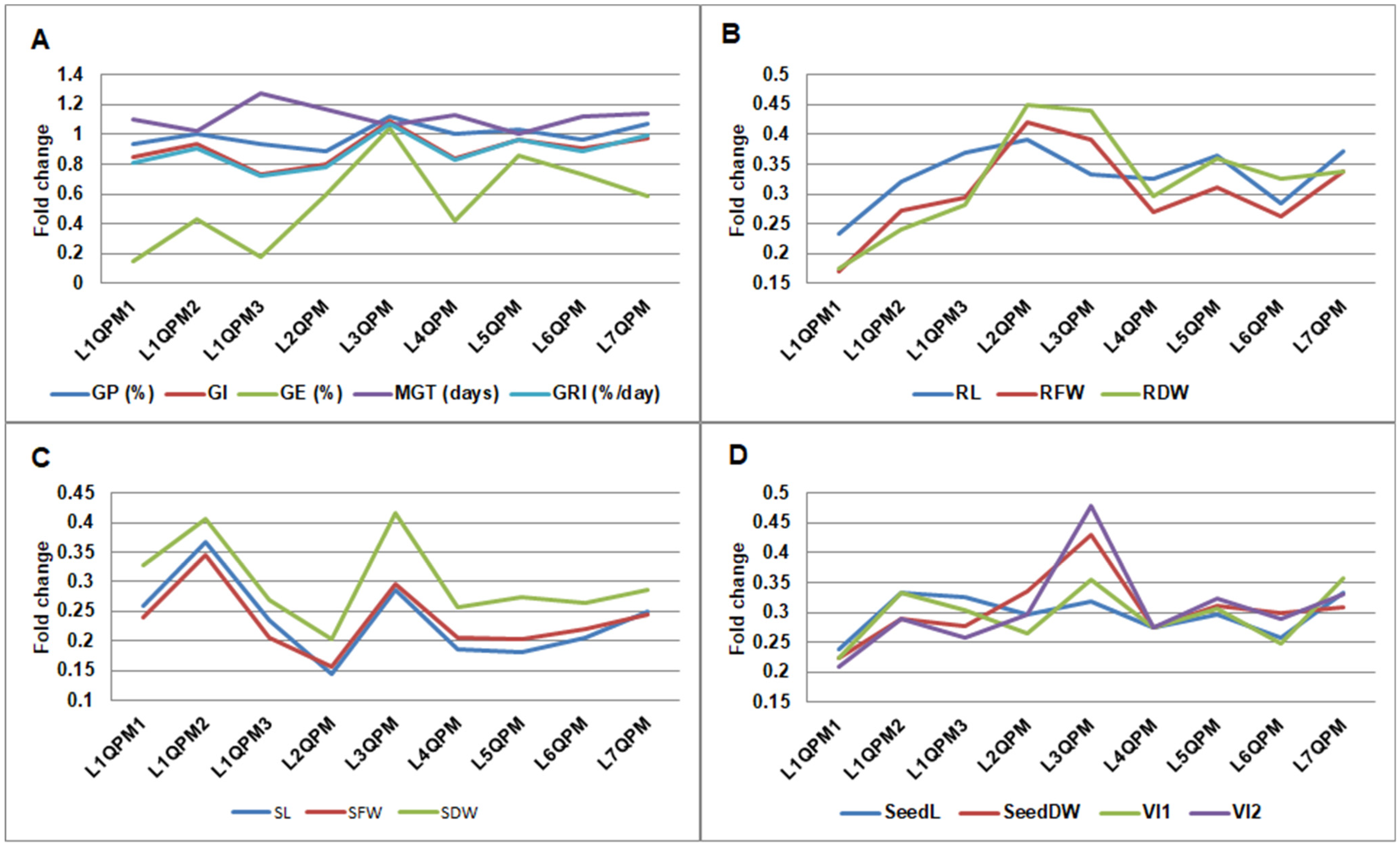 Plants 14 02540 g003