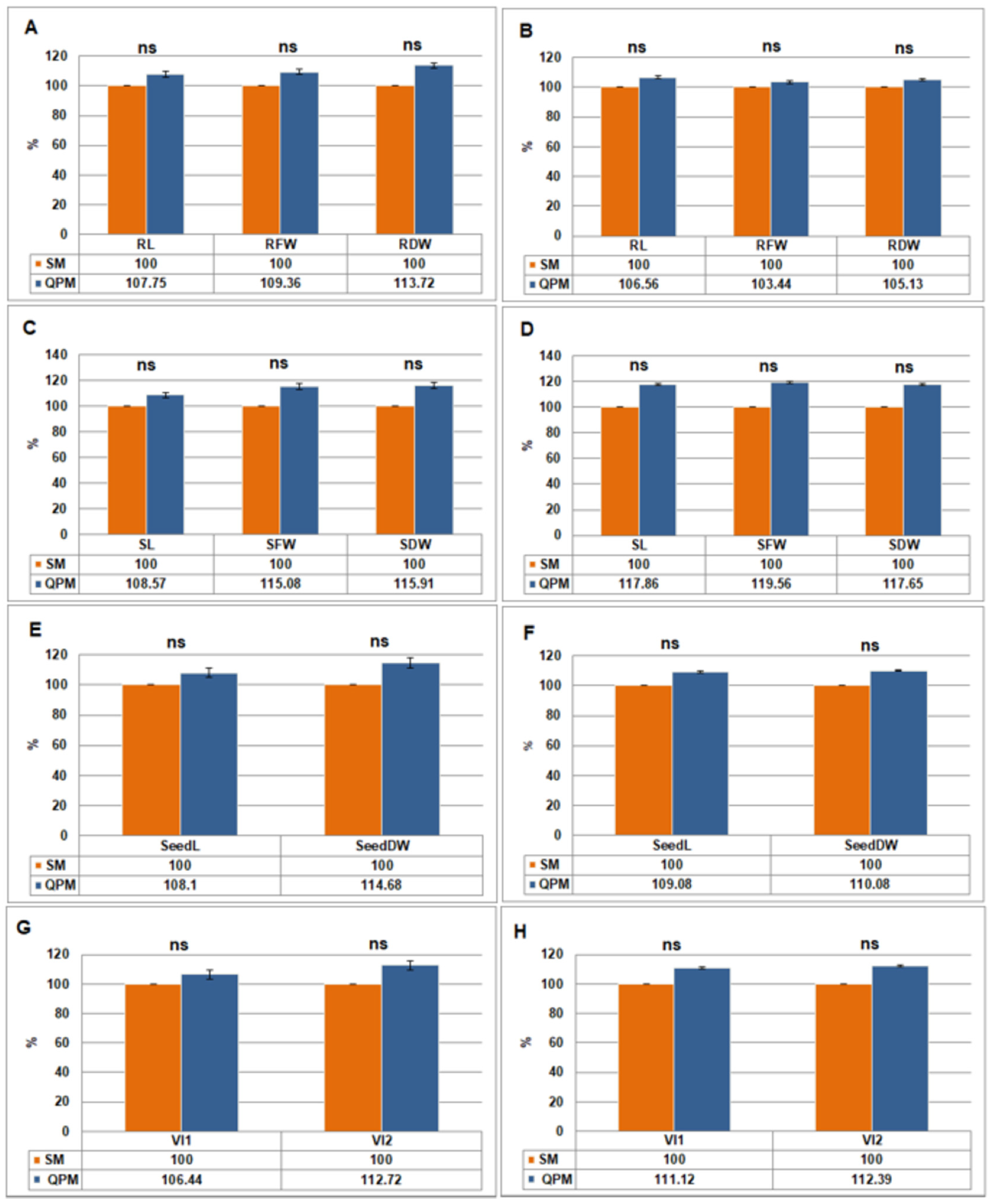 Plants 14 02540 g004
