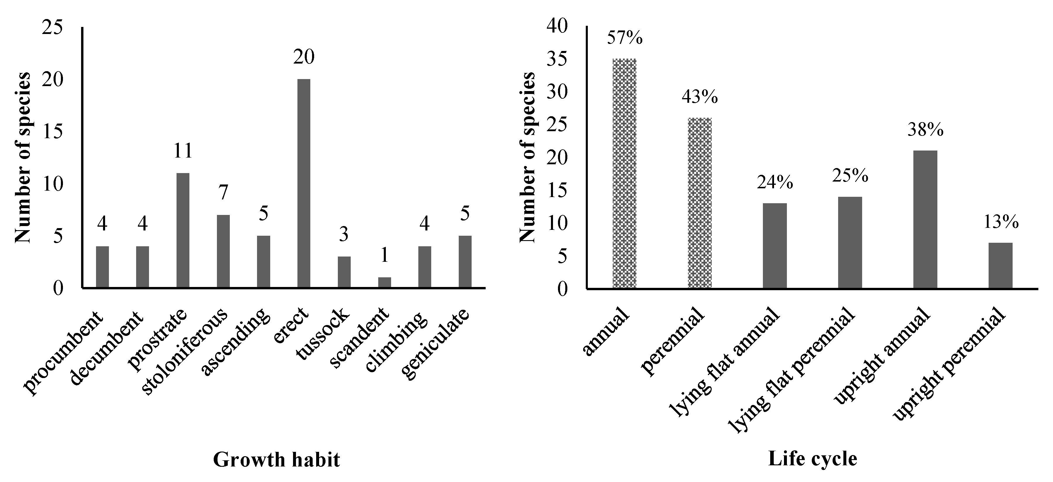 Plants 14 02542 g003 Plants 14 02542 g003