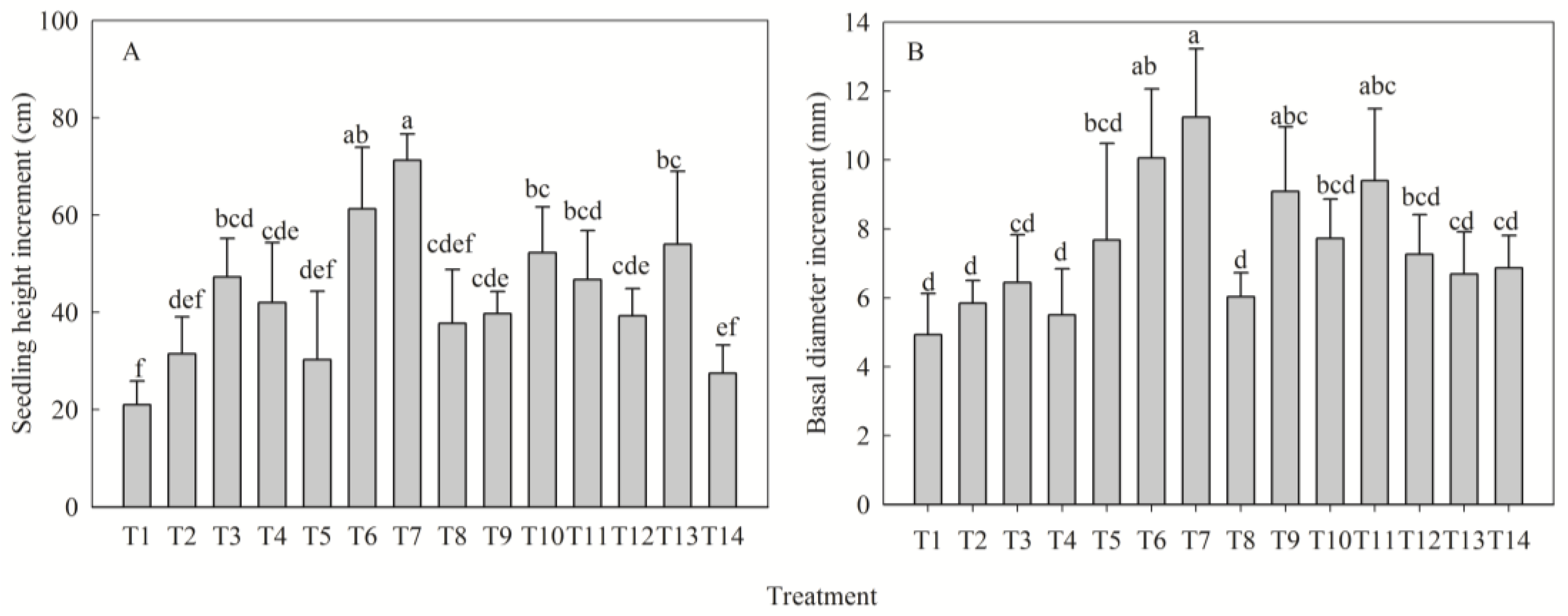 Plants 14 02545 g001