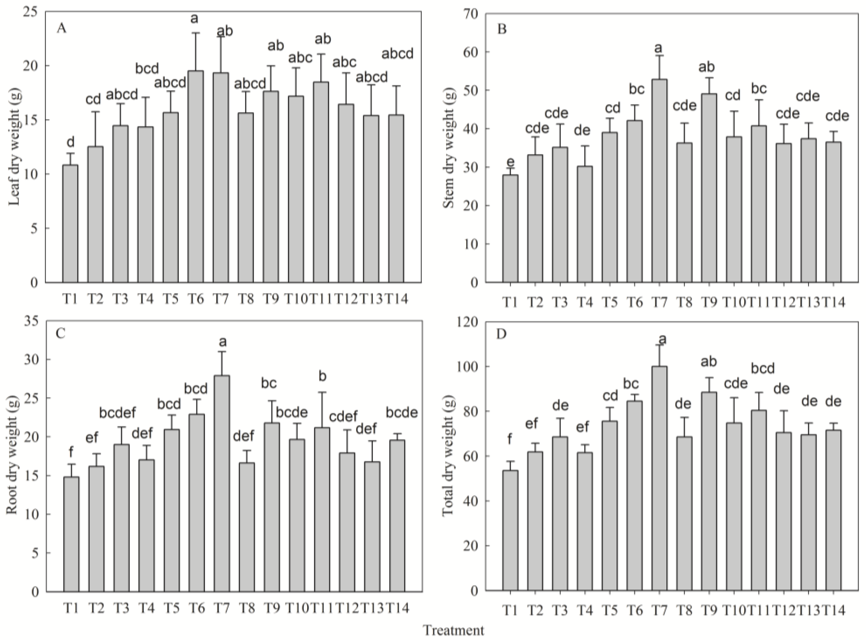 Plants 14 02545 g002