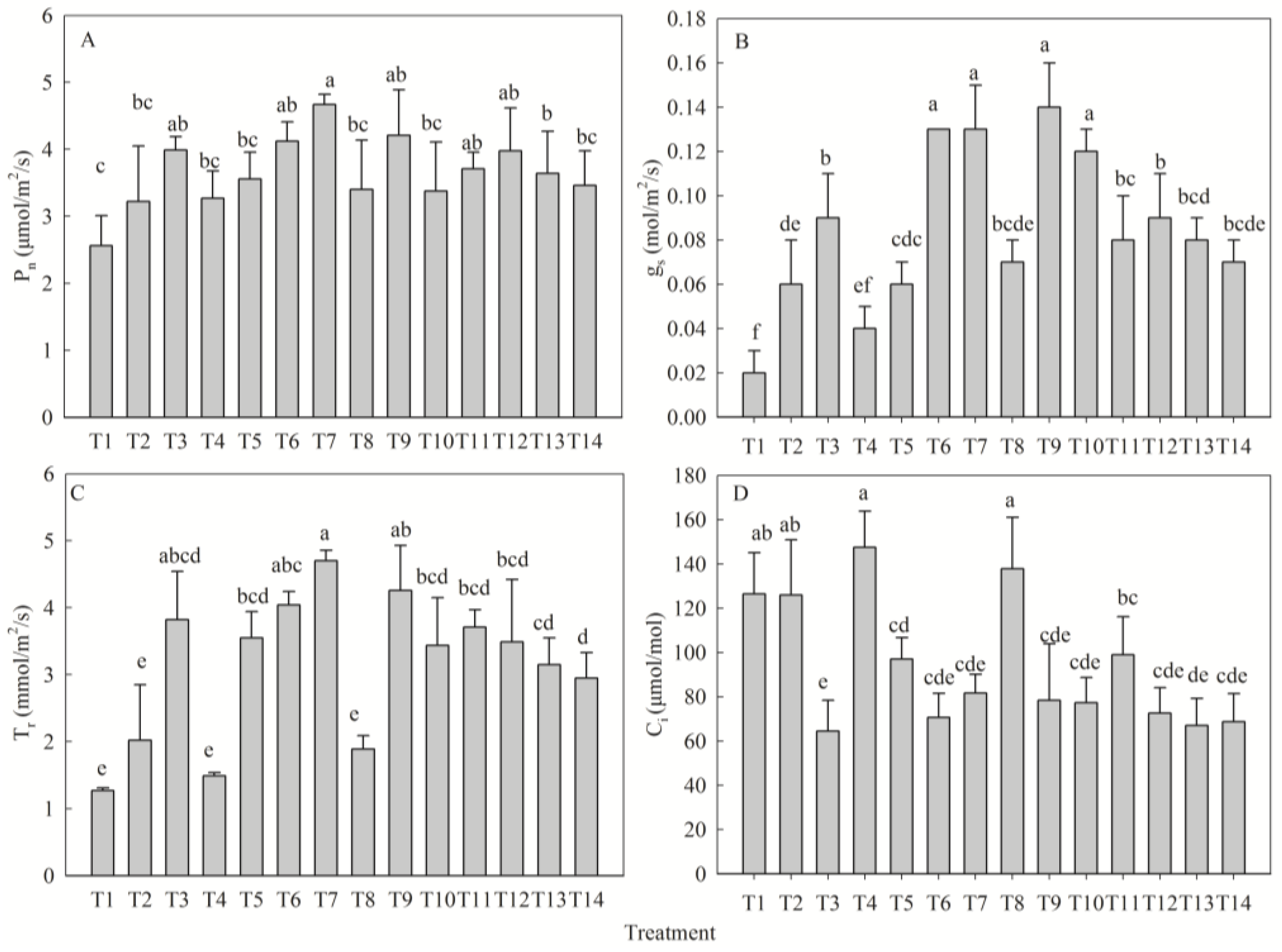 Plants 14 02545 g004