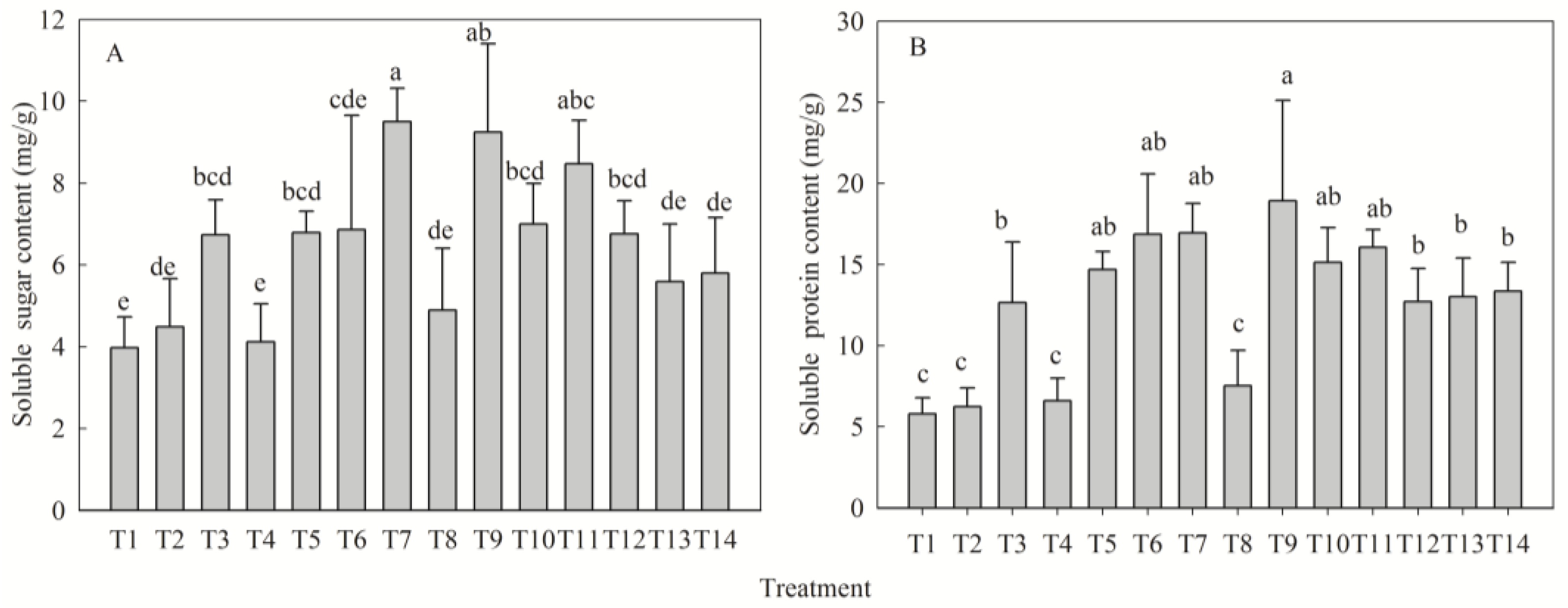 Plants 14 02545 g005