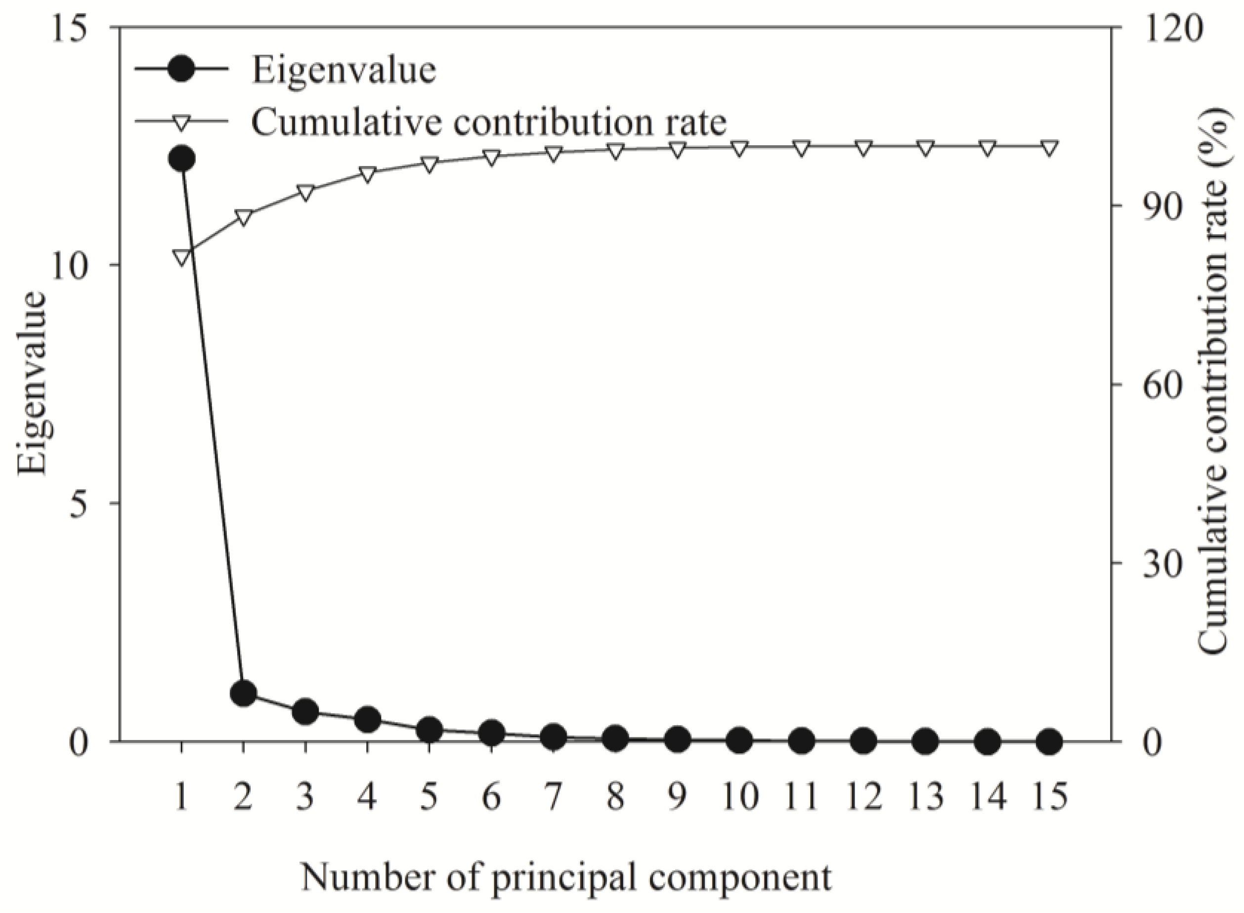 Plants 14 02545 g007