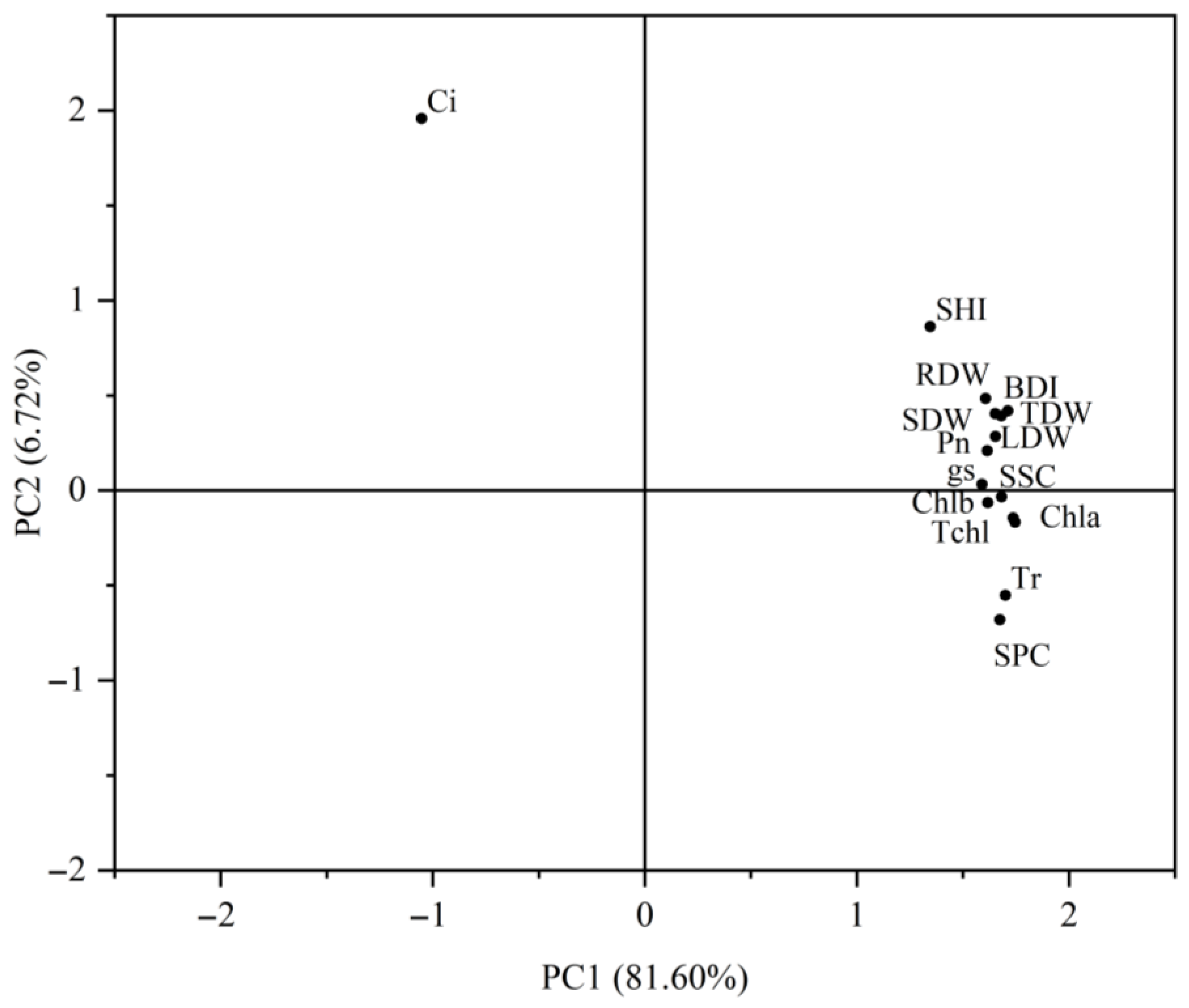 Plants 14 02545 g008