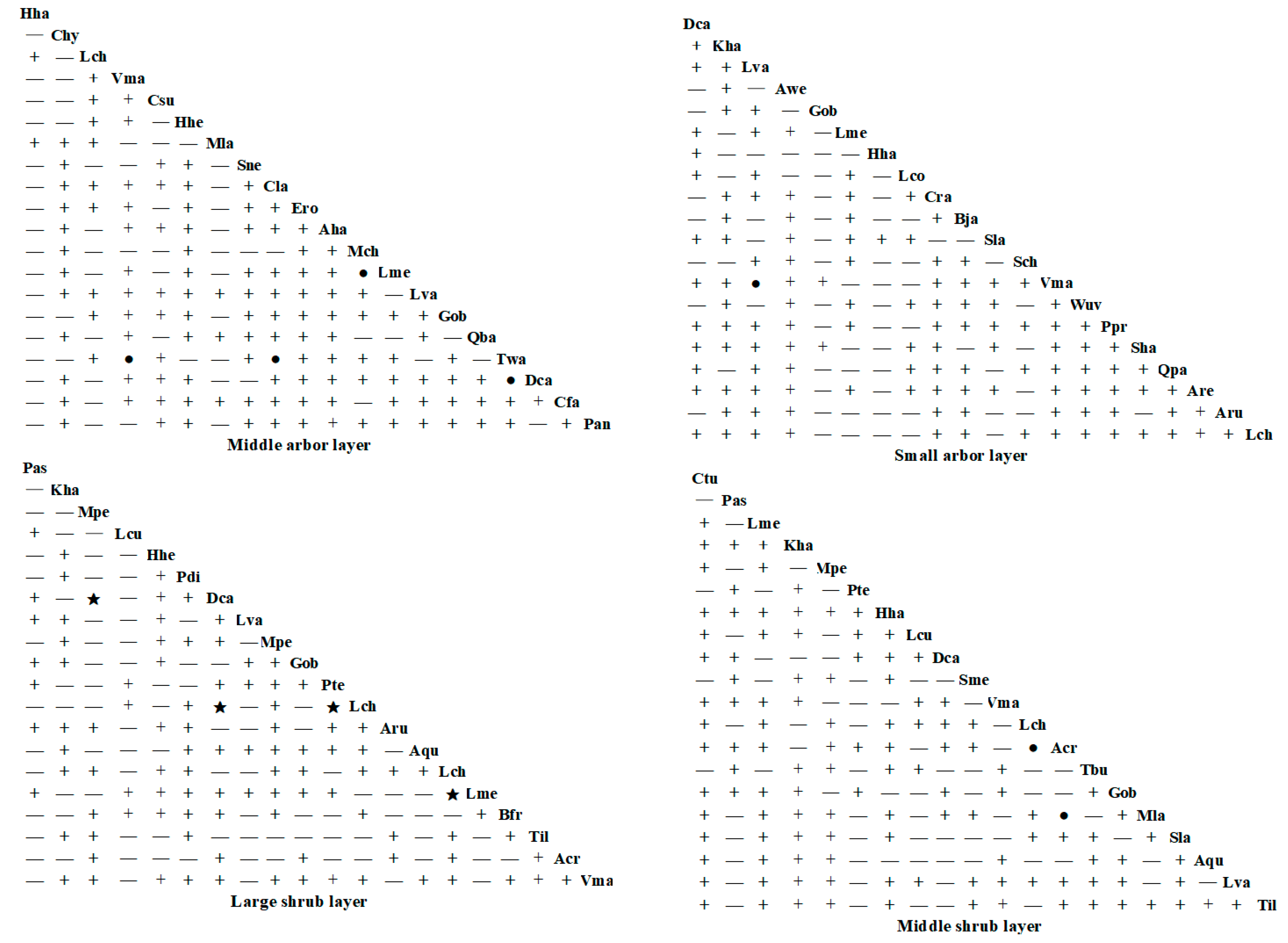 Plants 14 02546 g002 Plants 14 02546 g002