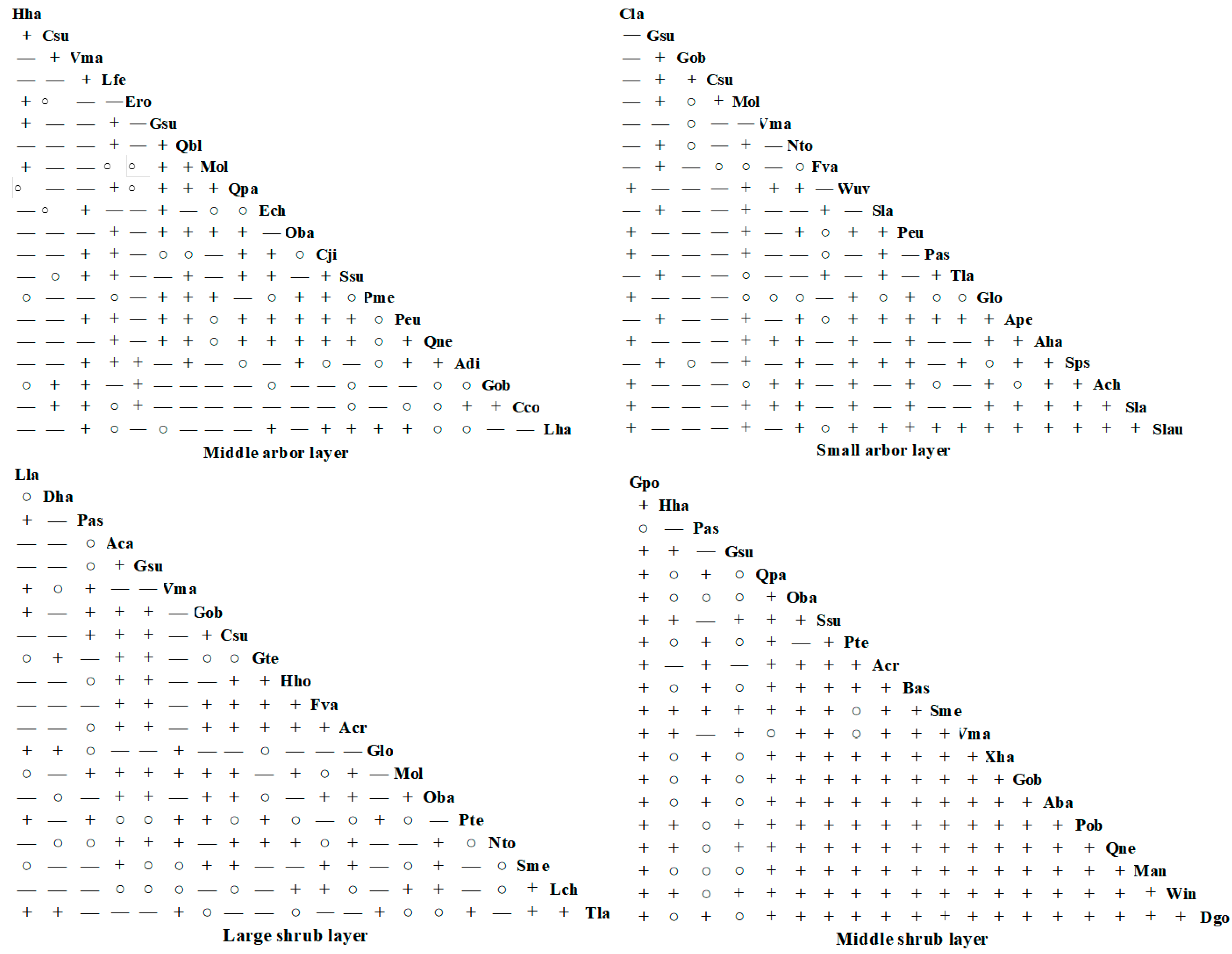 Plants 14 02546 g003 Plants 14 02546 g003