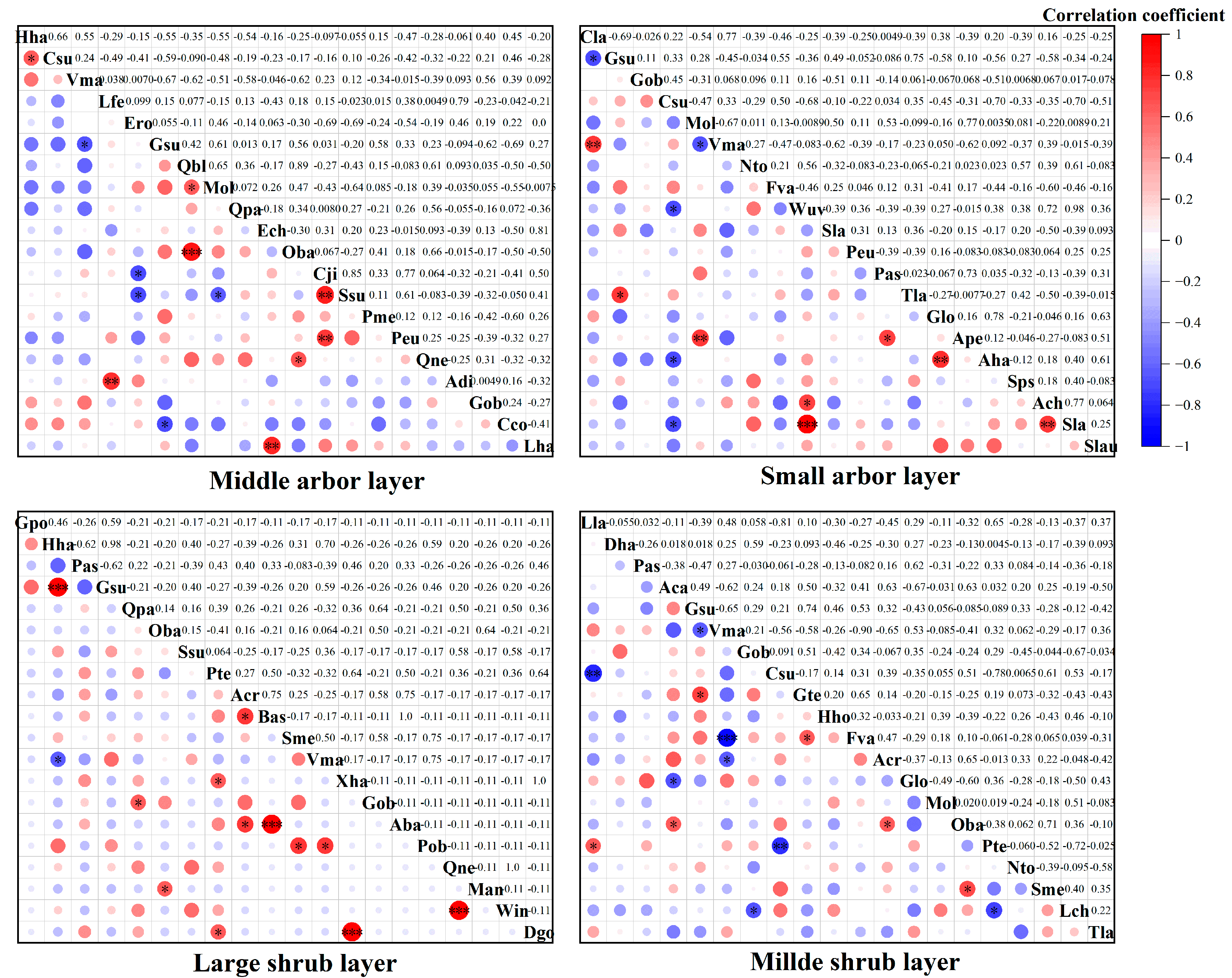 Plants 14 02546 g005 Plants 14 02546 g005