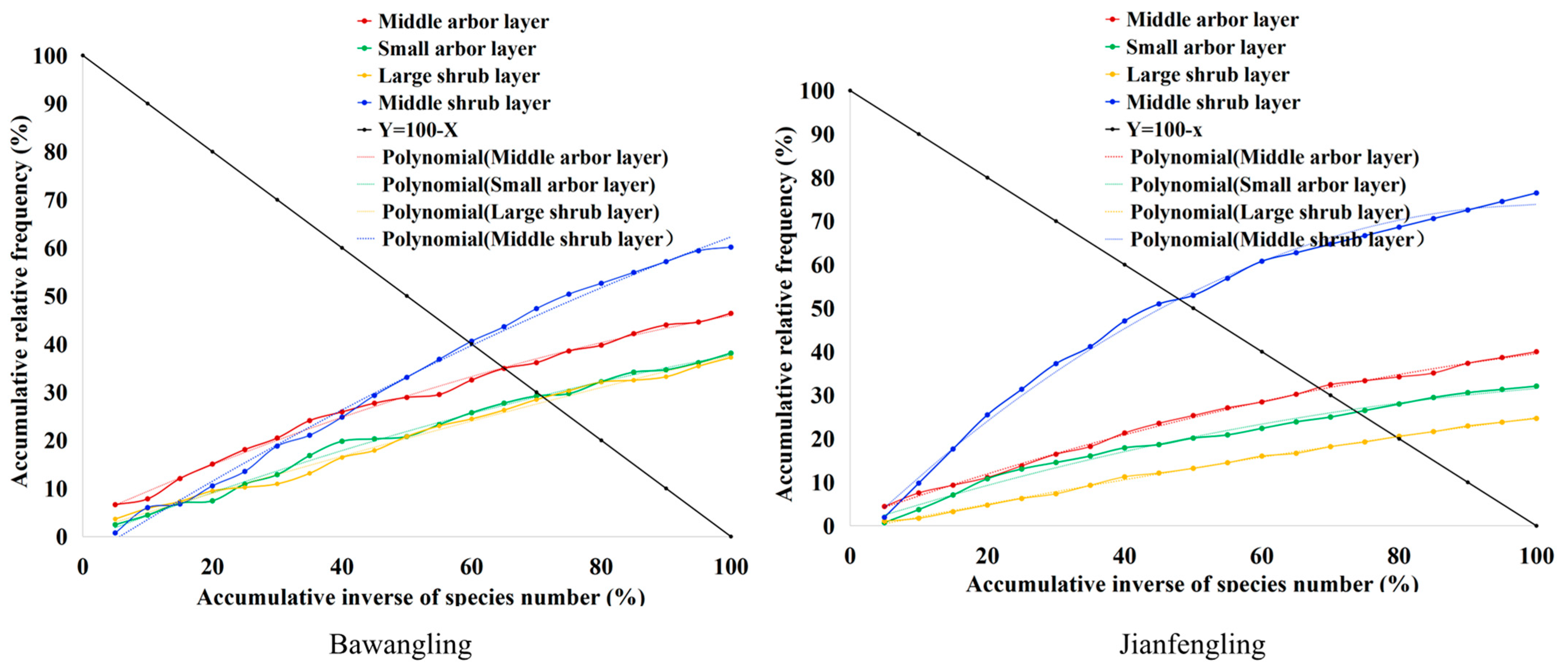 Plants 14 02546 g006 Plants 14 02546 g006