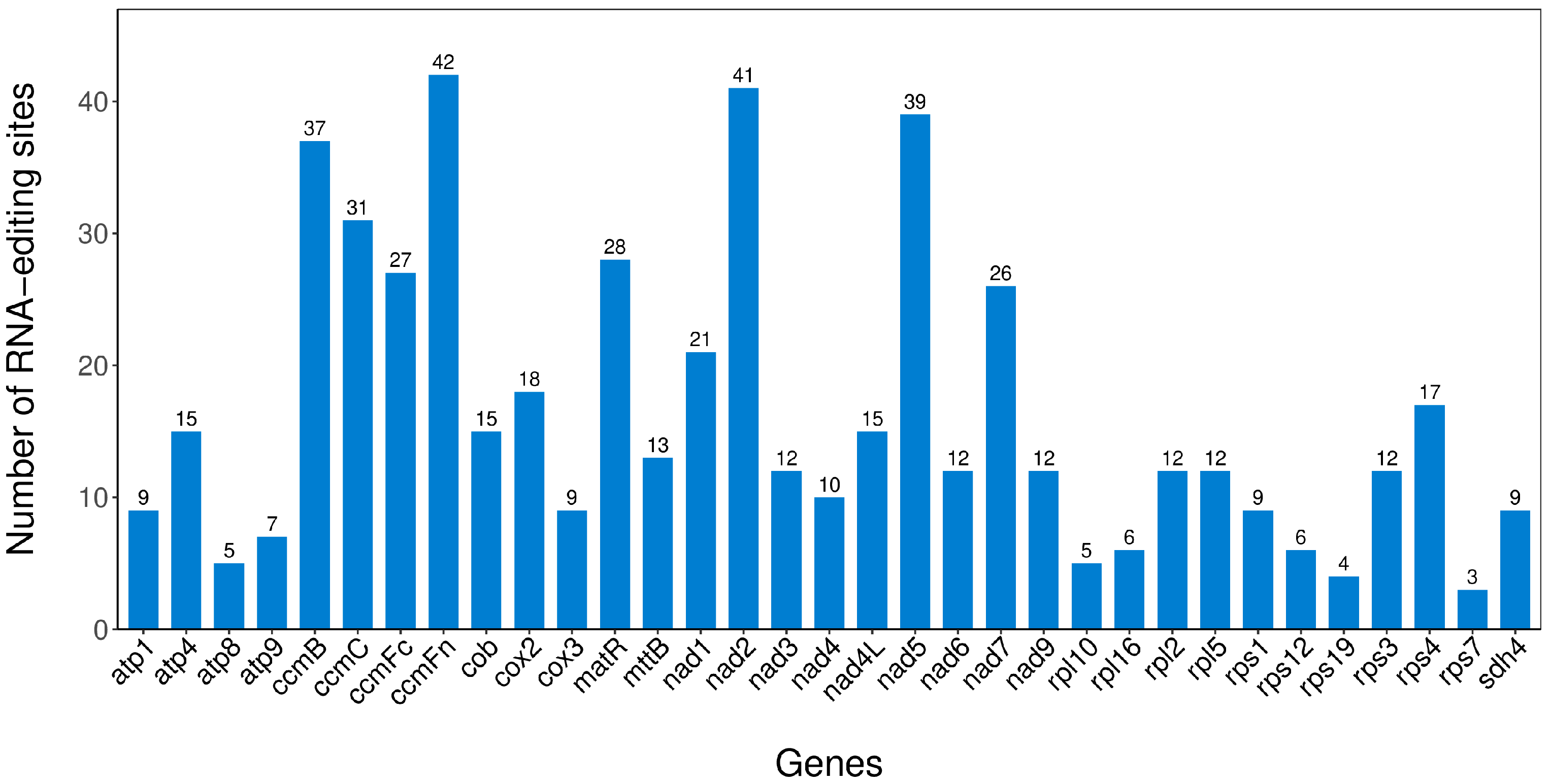 Plants 14 02547 g012 Plants 14 02547 g012