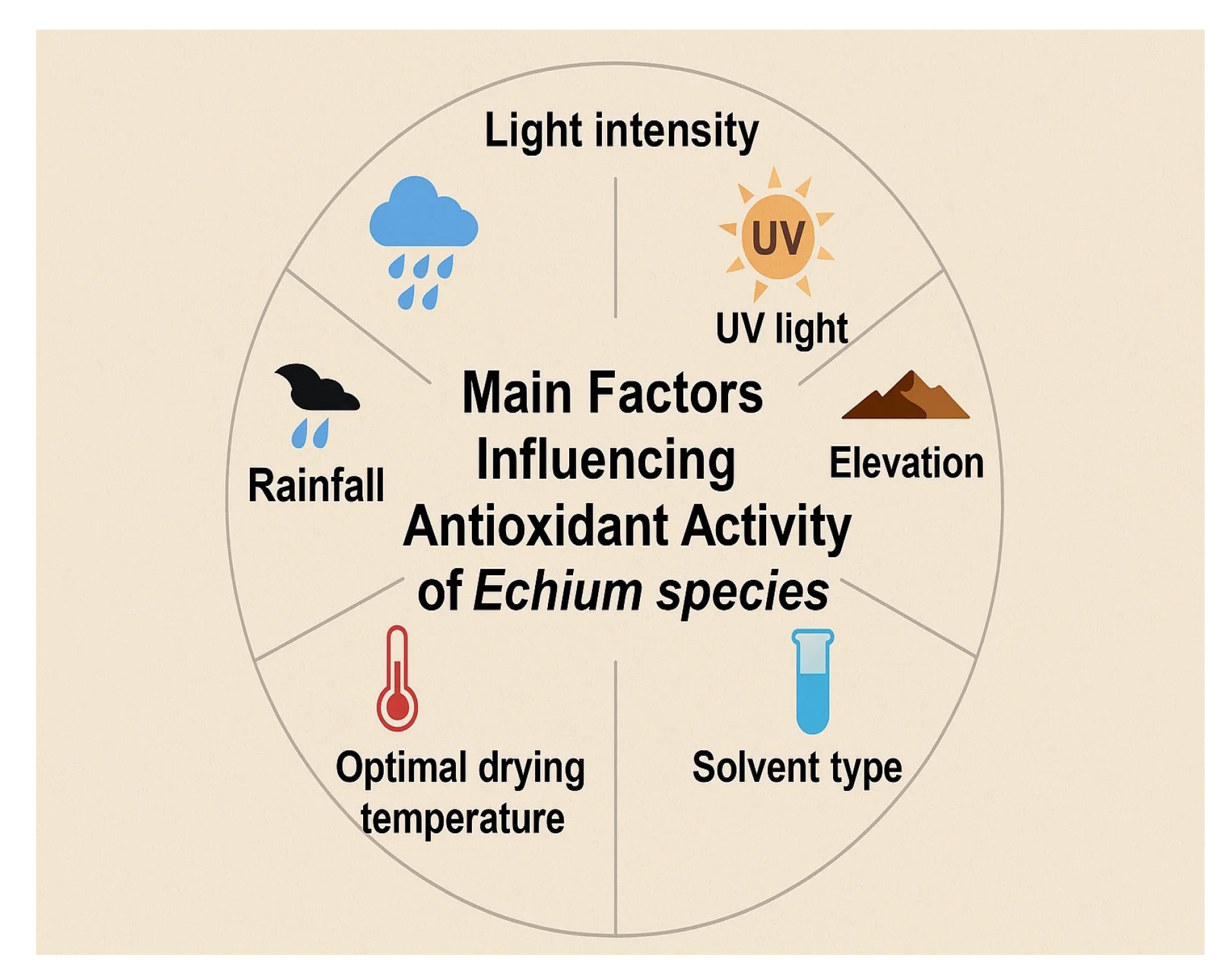 Plants 14 02548 g007 Plants 14 02548 g007