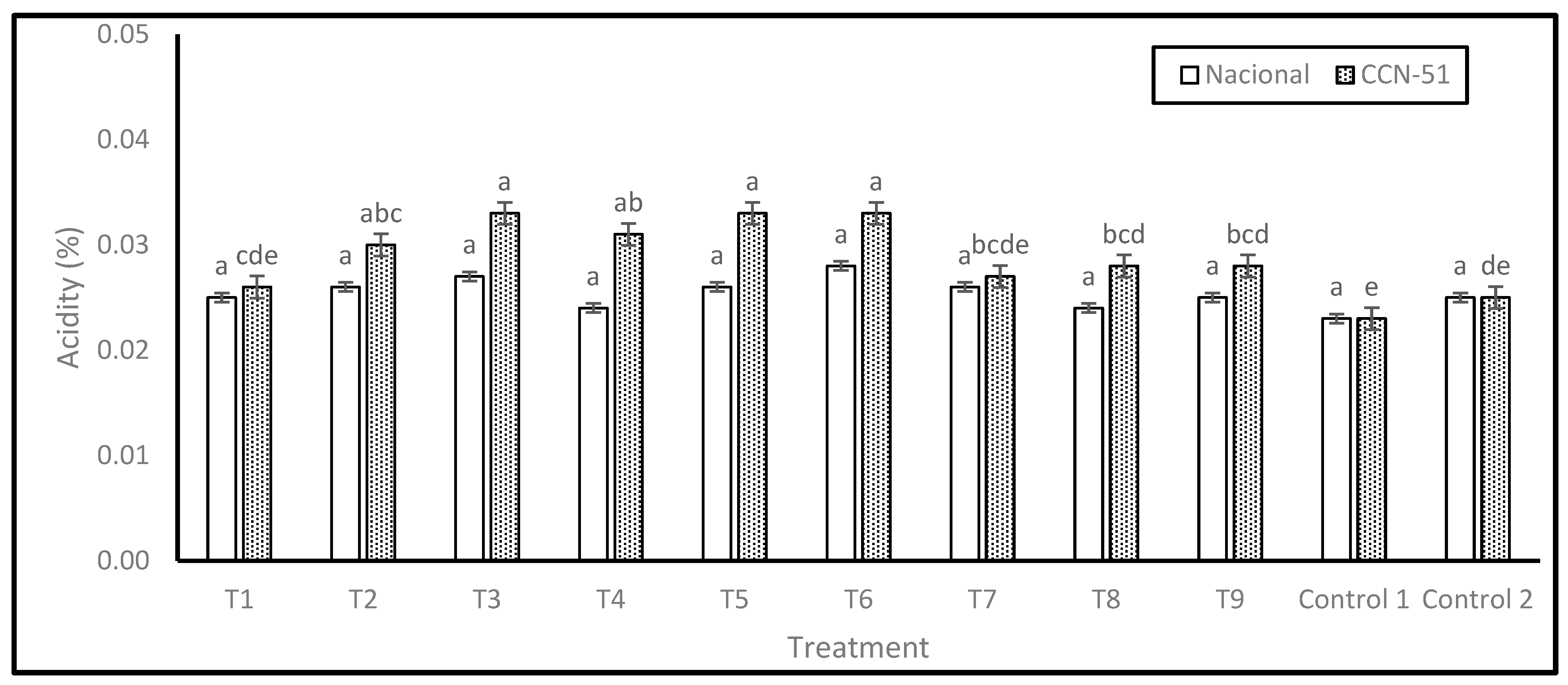 Plants 14 02553 g002