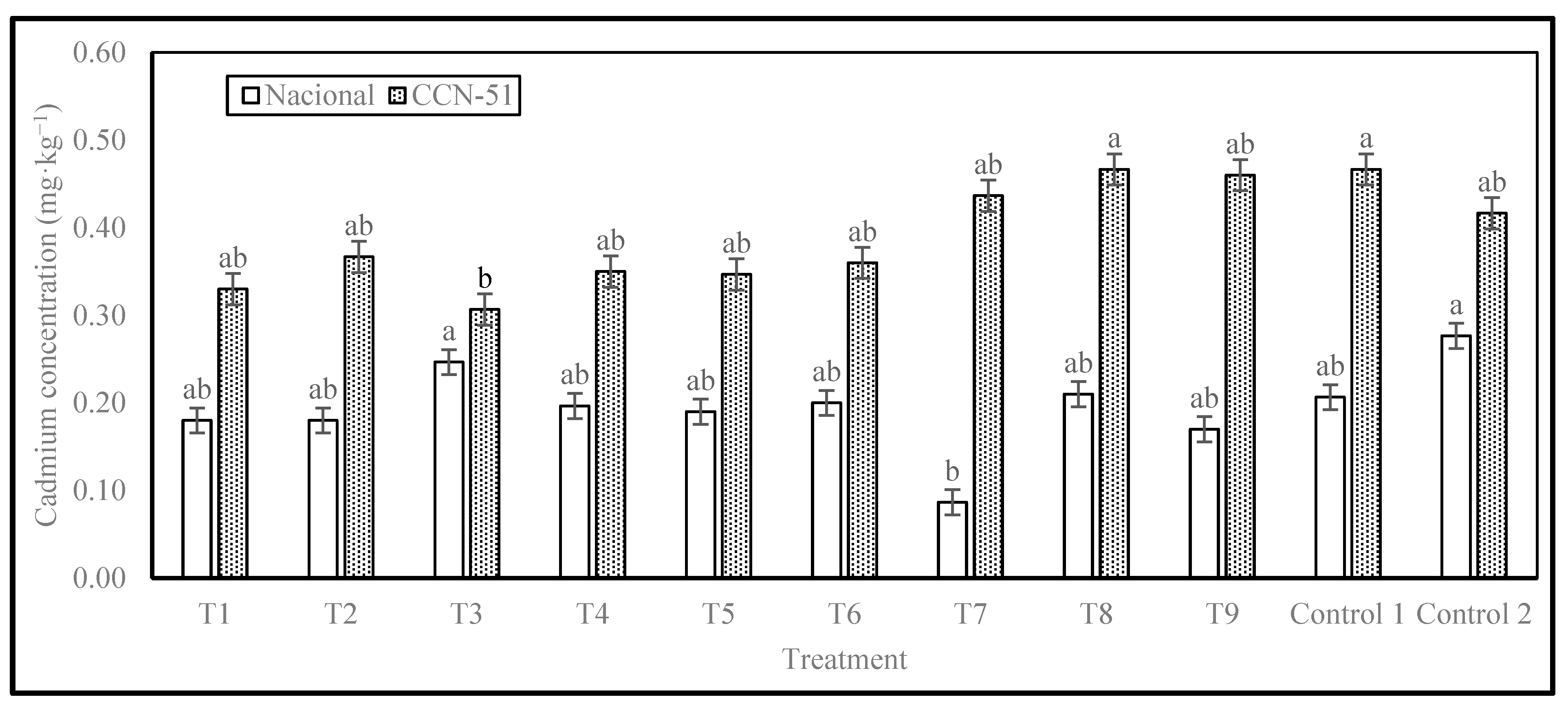 Plants 14 02553 g003