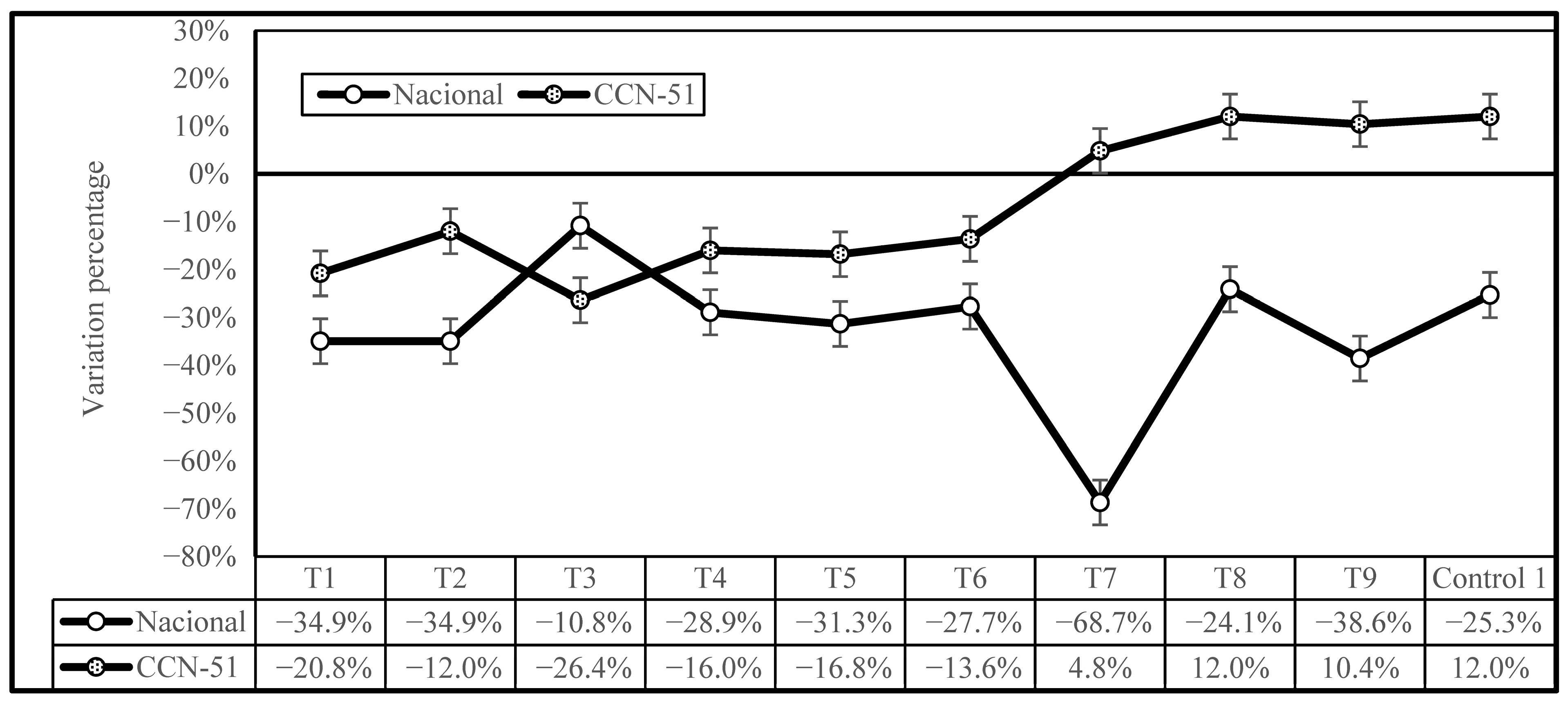 Plants 14 02553 g004