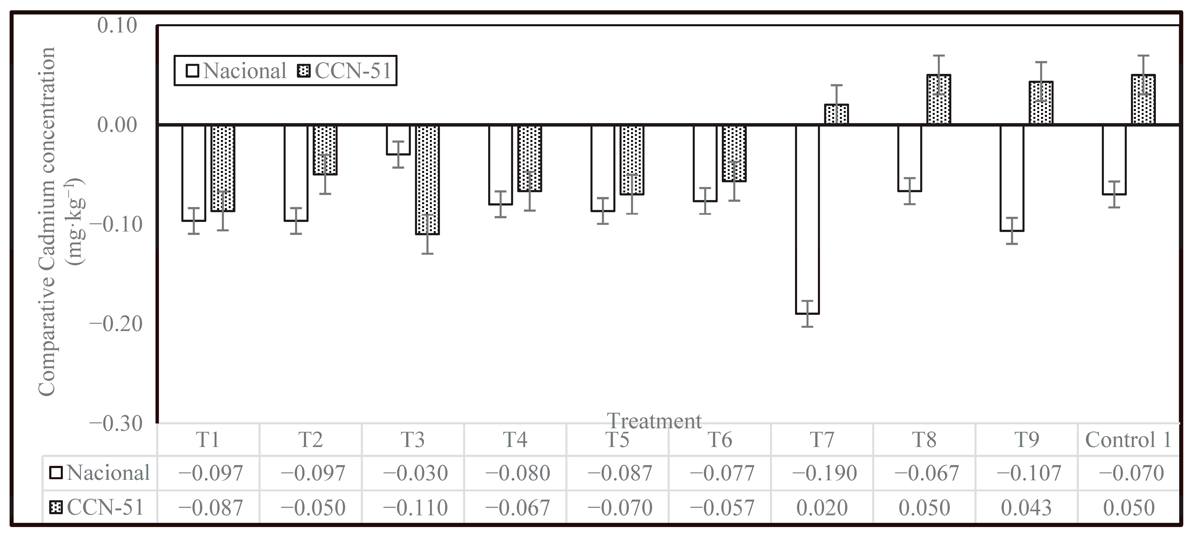 Plants 14 02553 g005