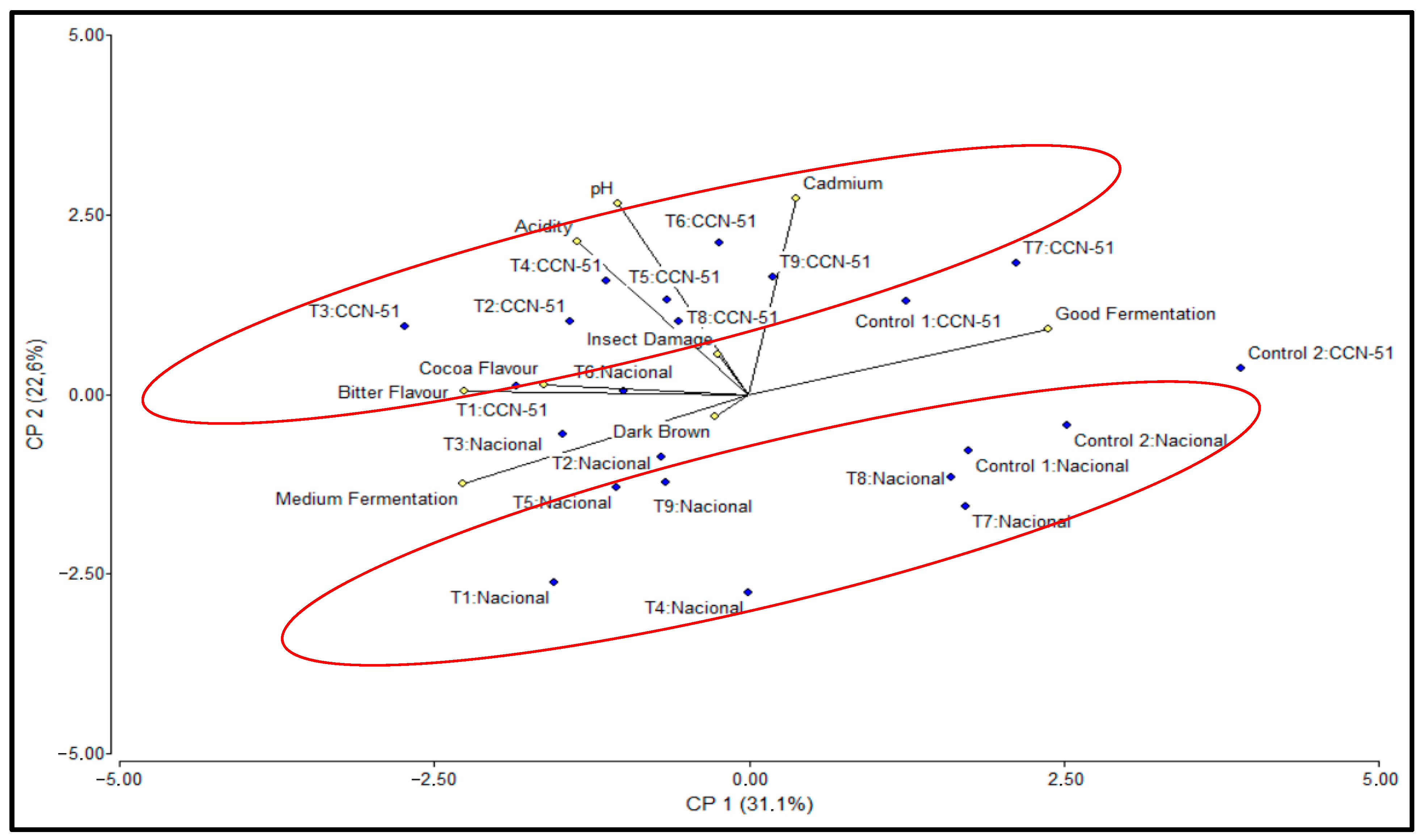 Plants 14 02553 g006