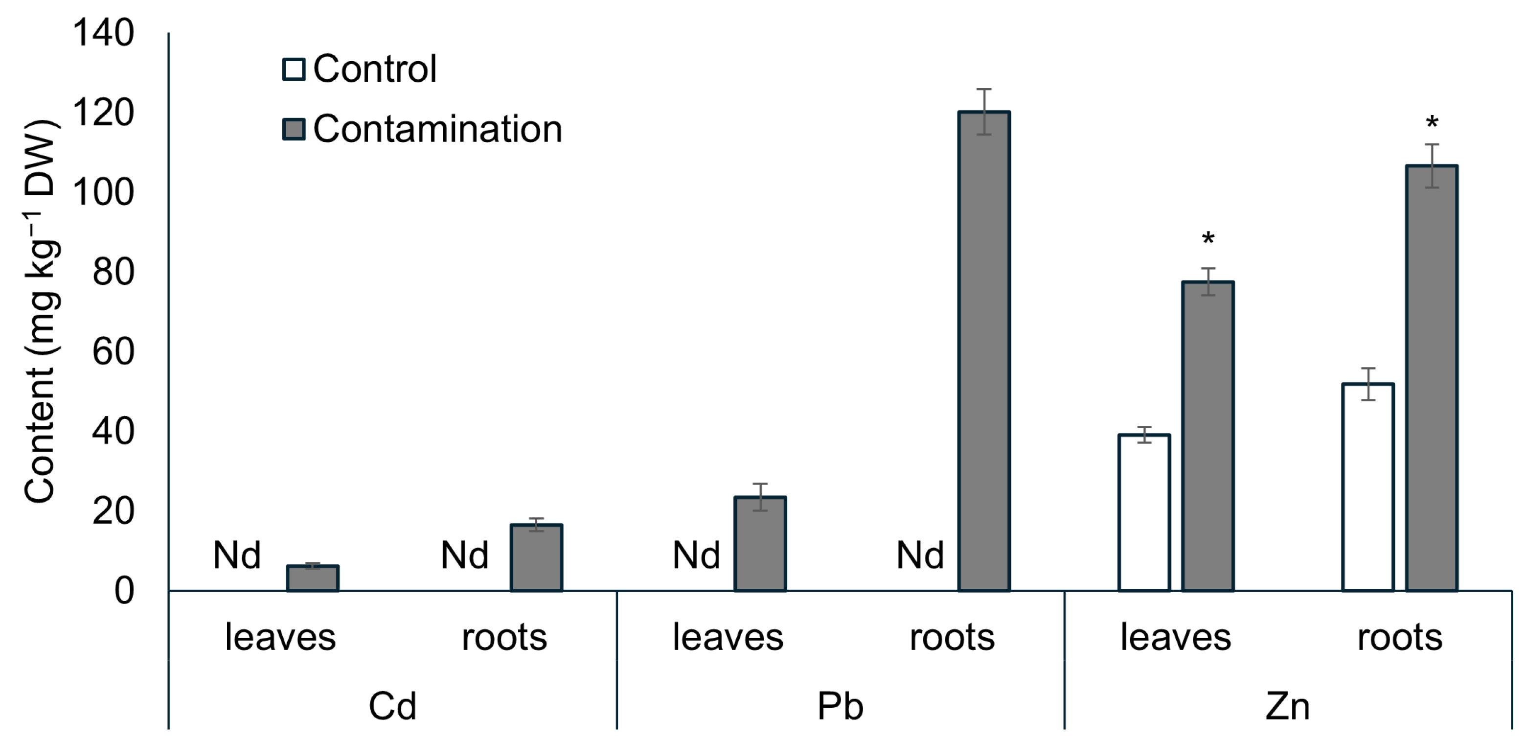 Plants 14 02554 g001 Plants 14 02554 g001