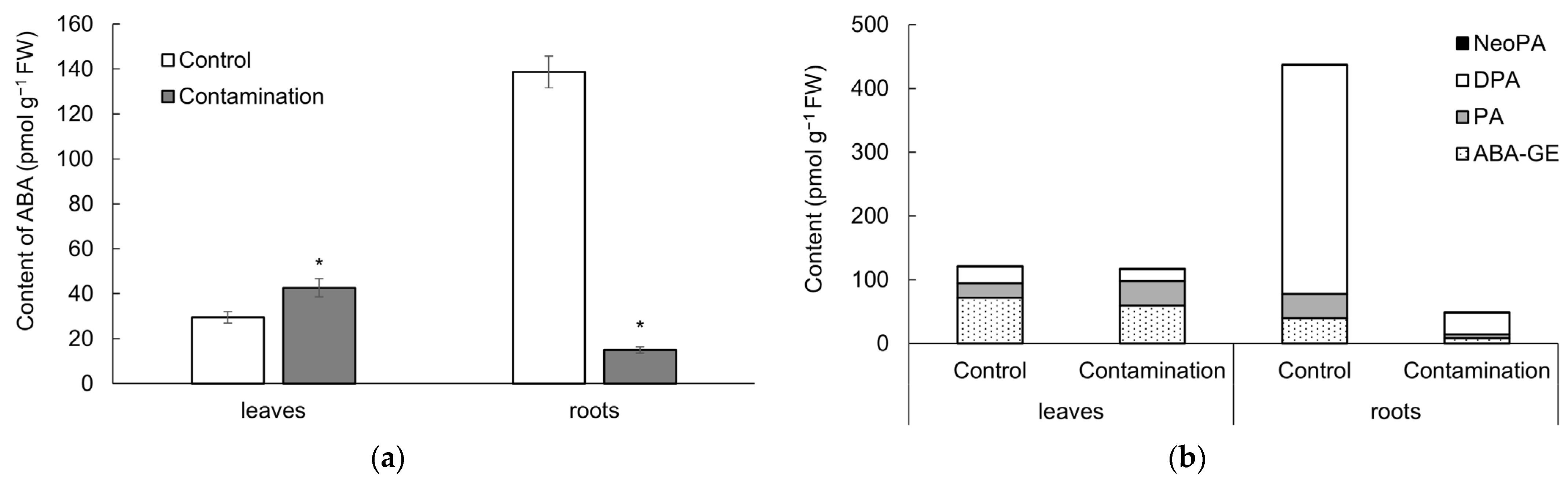 Plants 14 02554 g005 Plants 14 02554 g005