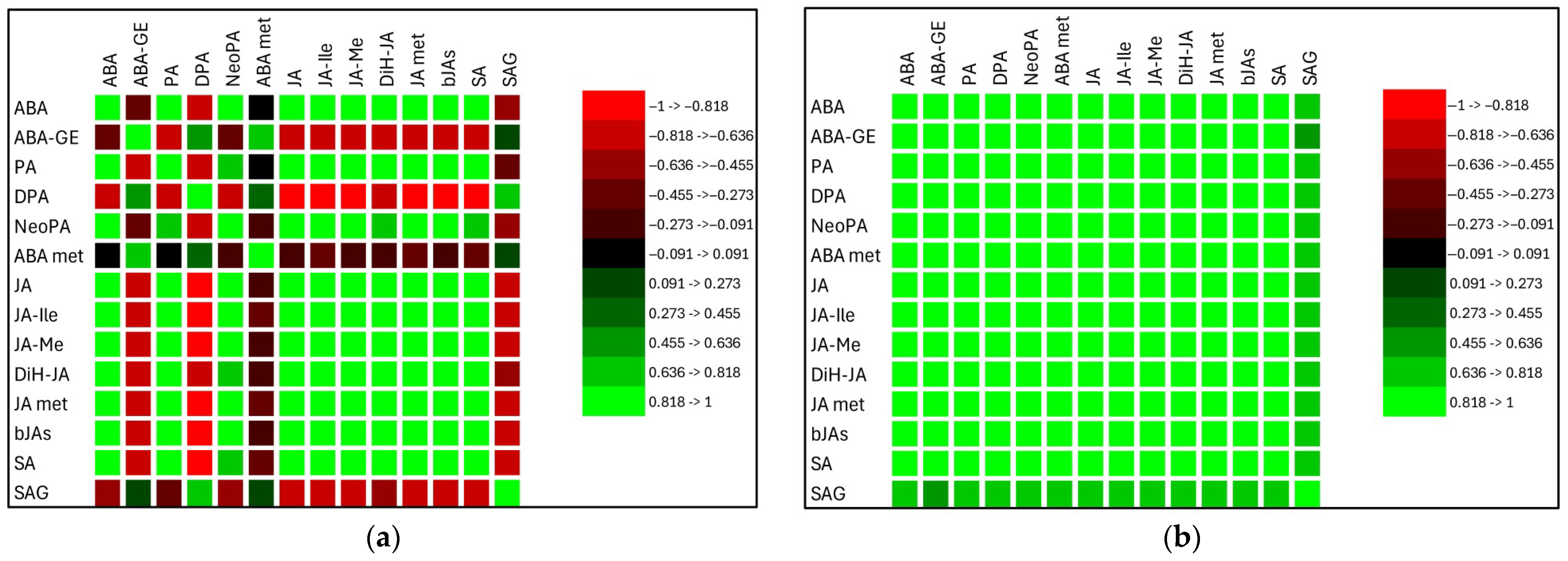 Plants 14 02554 g006 Plants 14 02554 g006