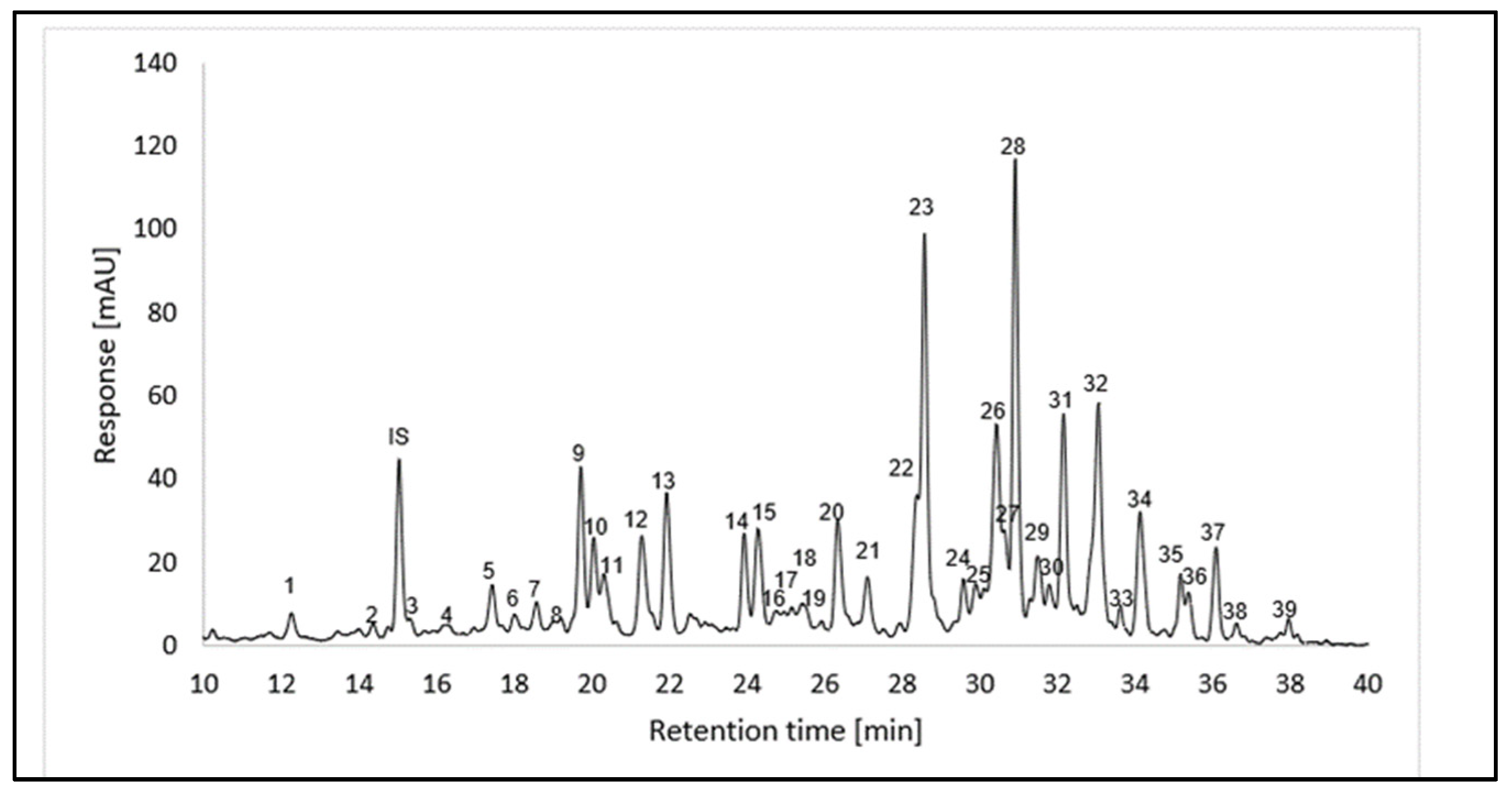Plants 14 02555 g003 Plants 14 02555 g003