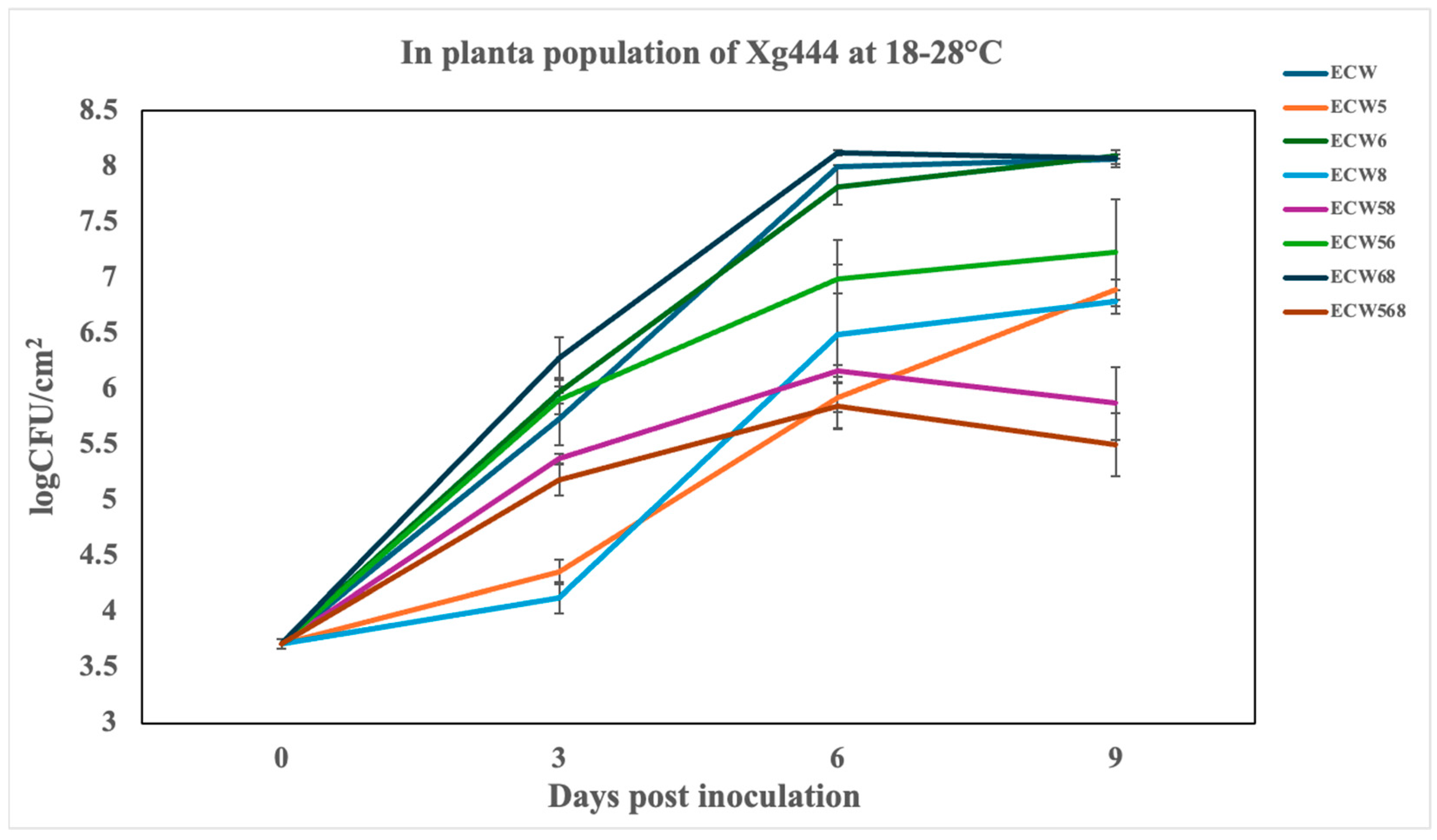 Plants 14 02559 g003 Plants 14 02559 g003