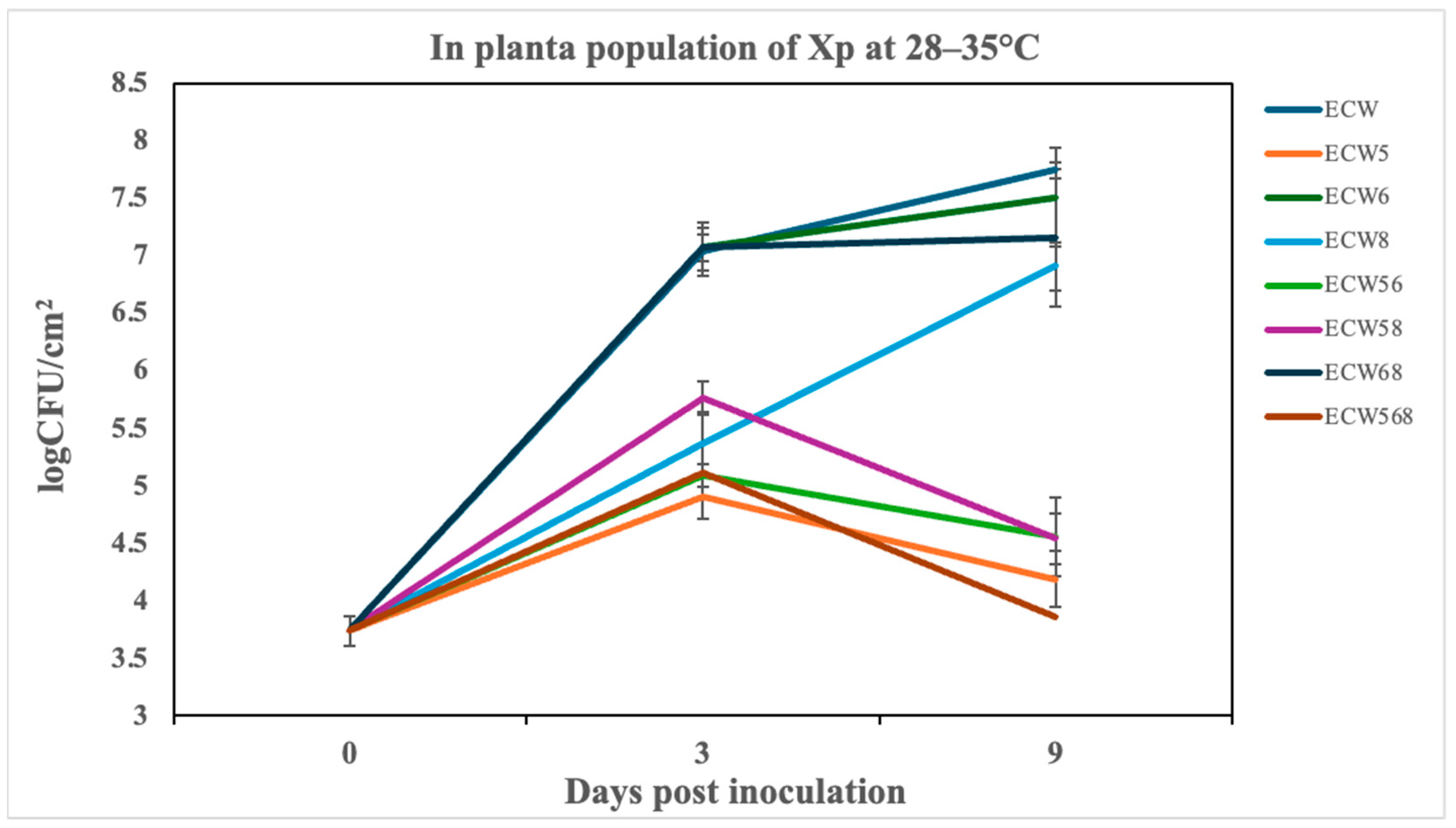 Plants 14 02559 g005 Plants 14 02559 g005