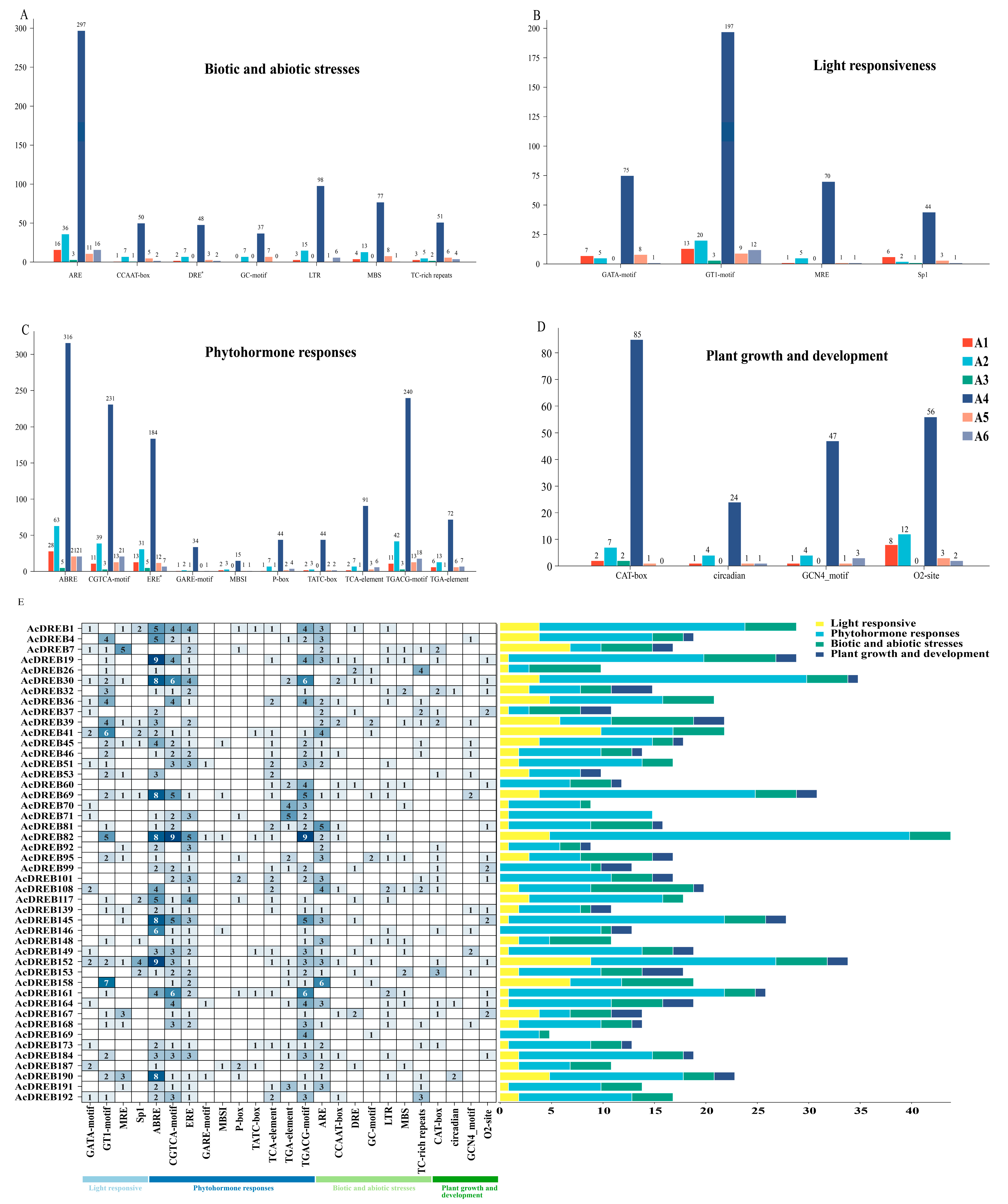 Plants 14 02560 g004