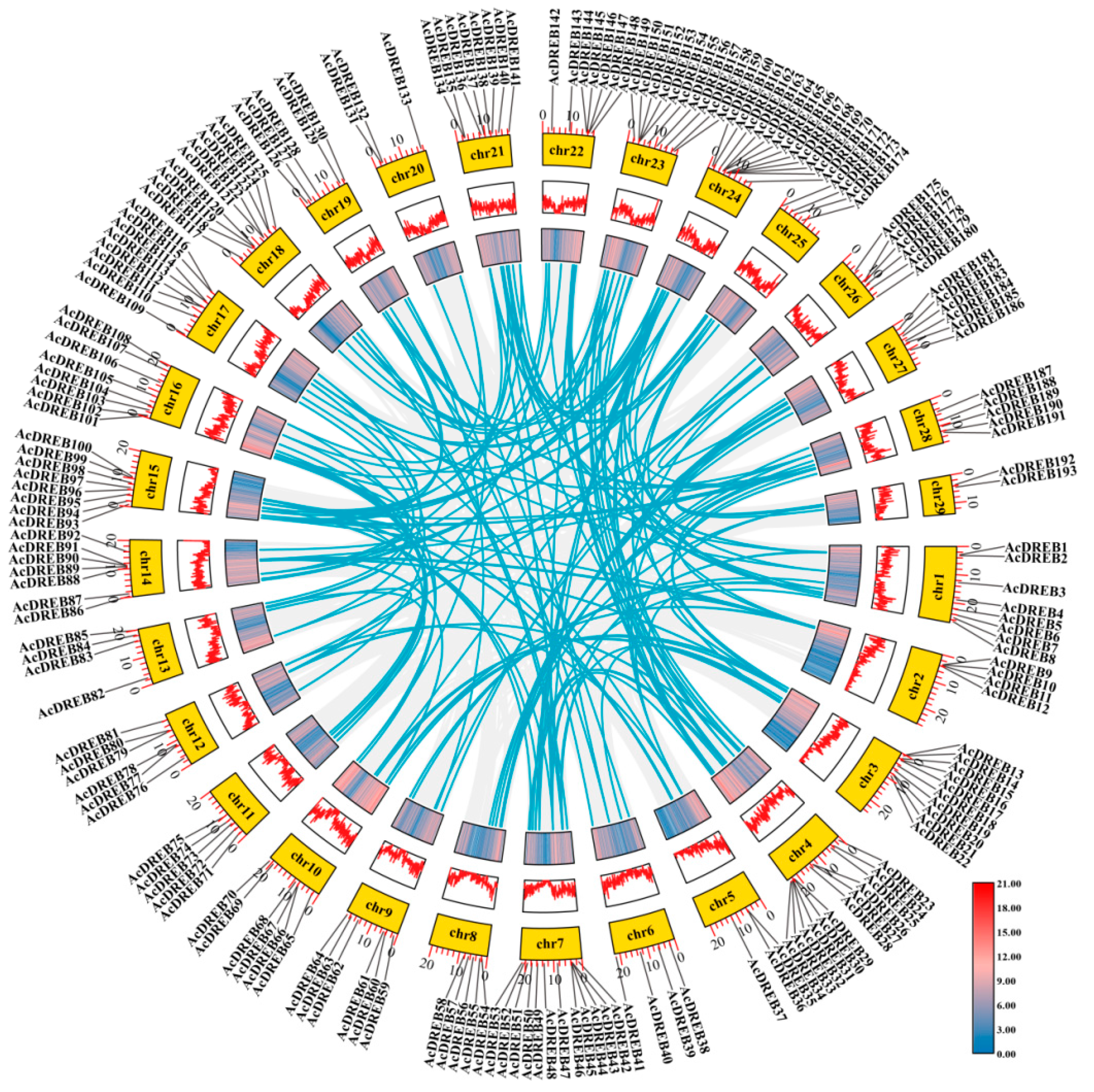Plants 14 02560 g005