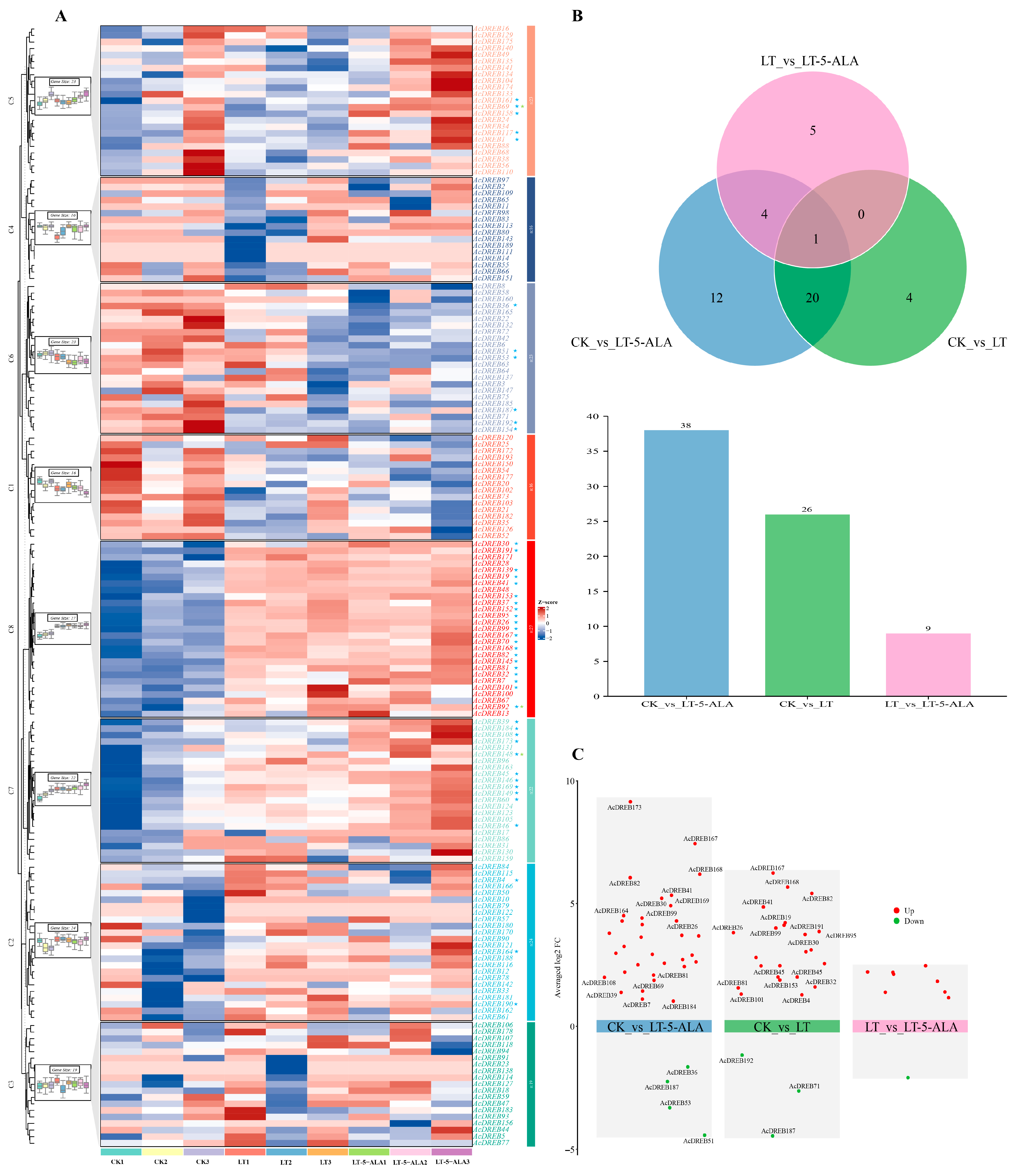 Plants 14 02560 g009