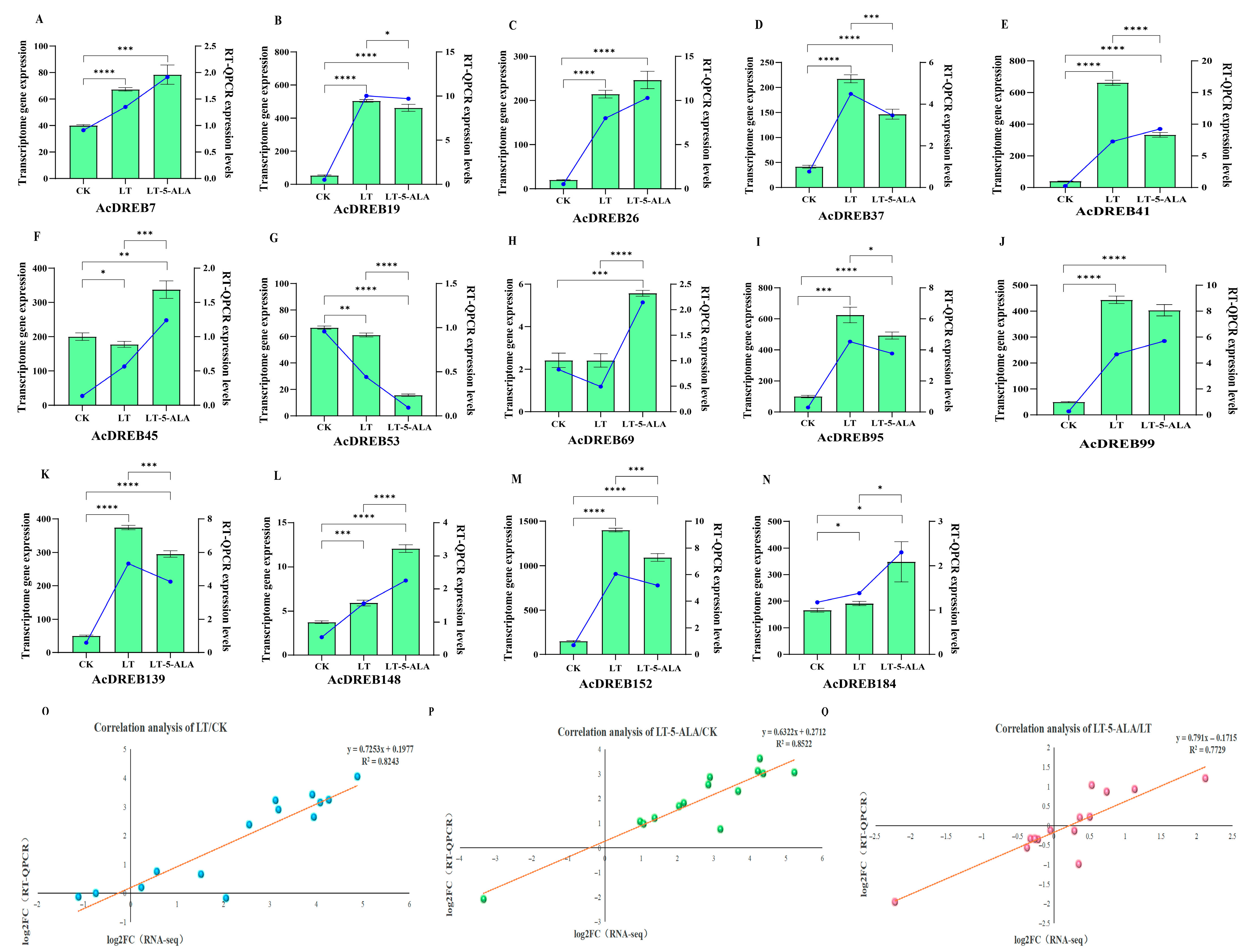Plants 14 02560 g013
