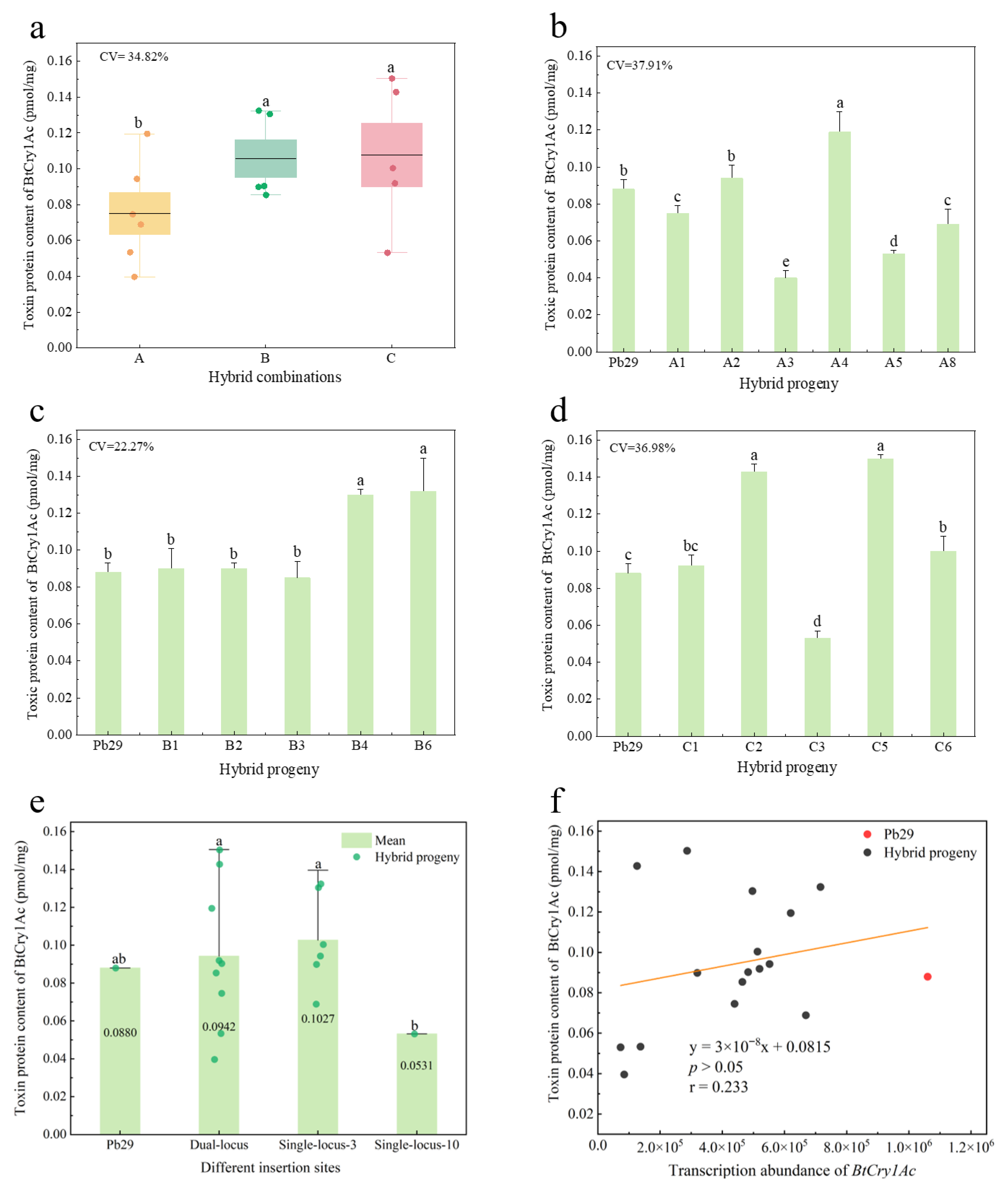 Plants 14 02563 g006