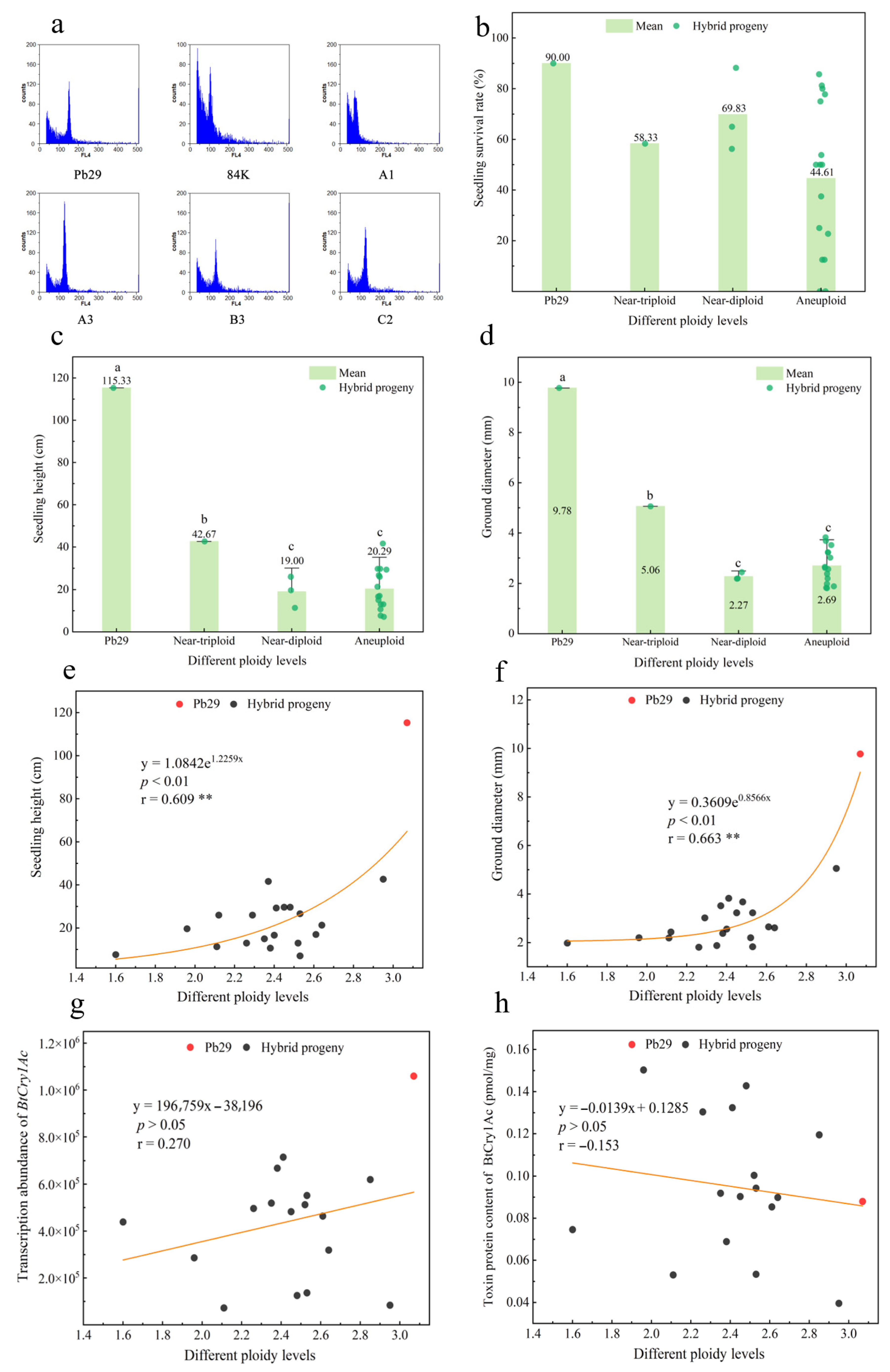 Plants 14 02563 g007