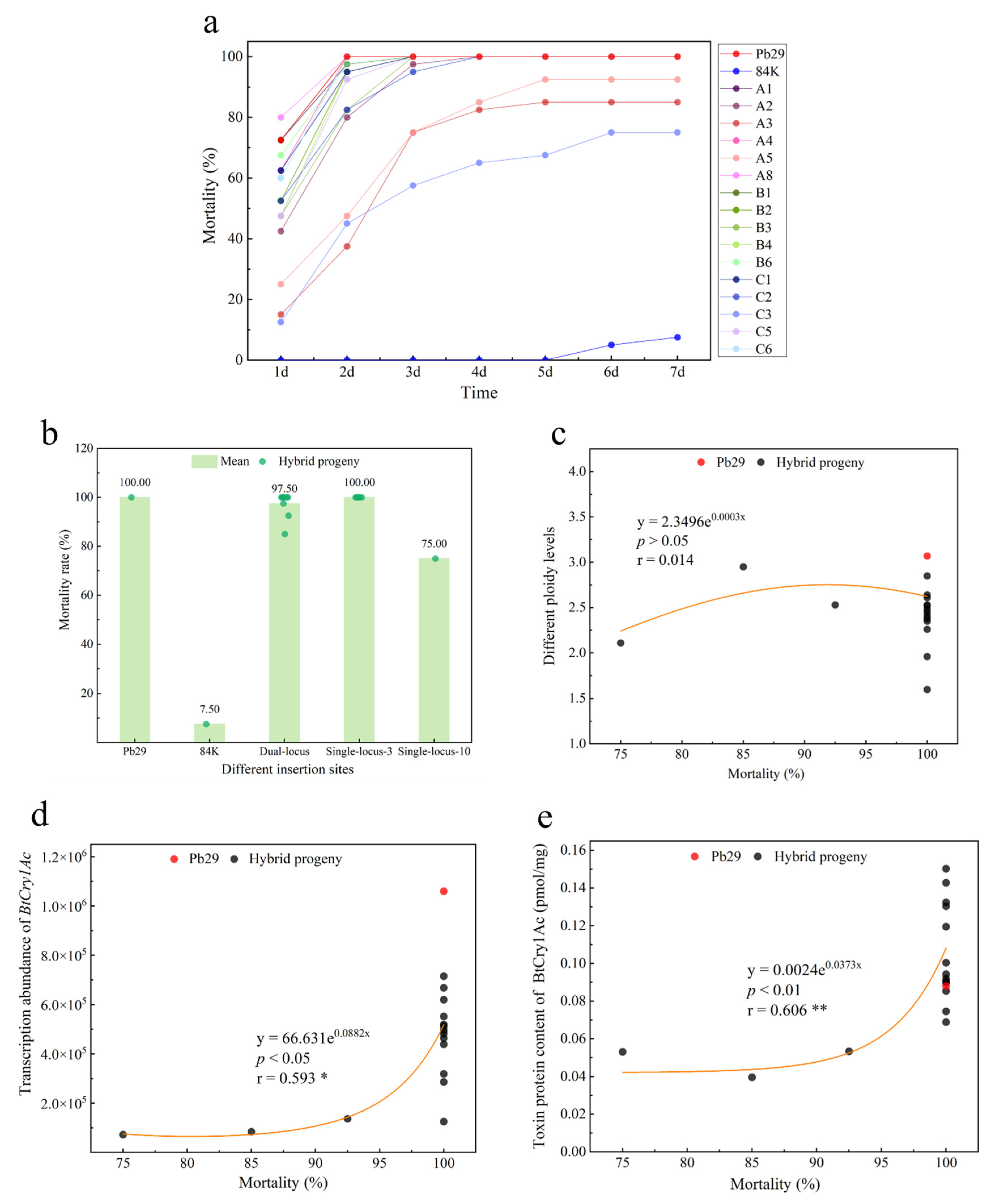 Plants 14 02563 g009