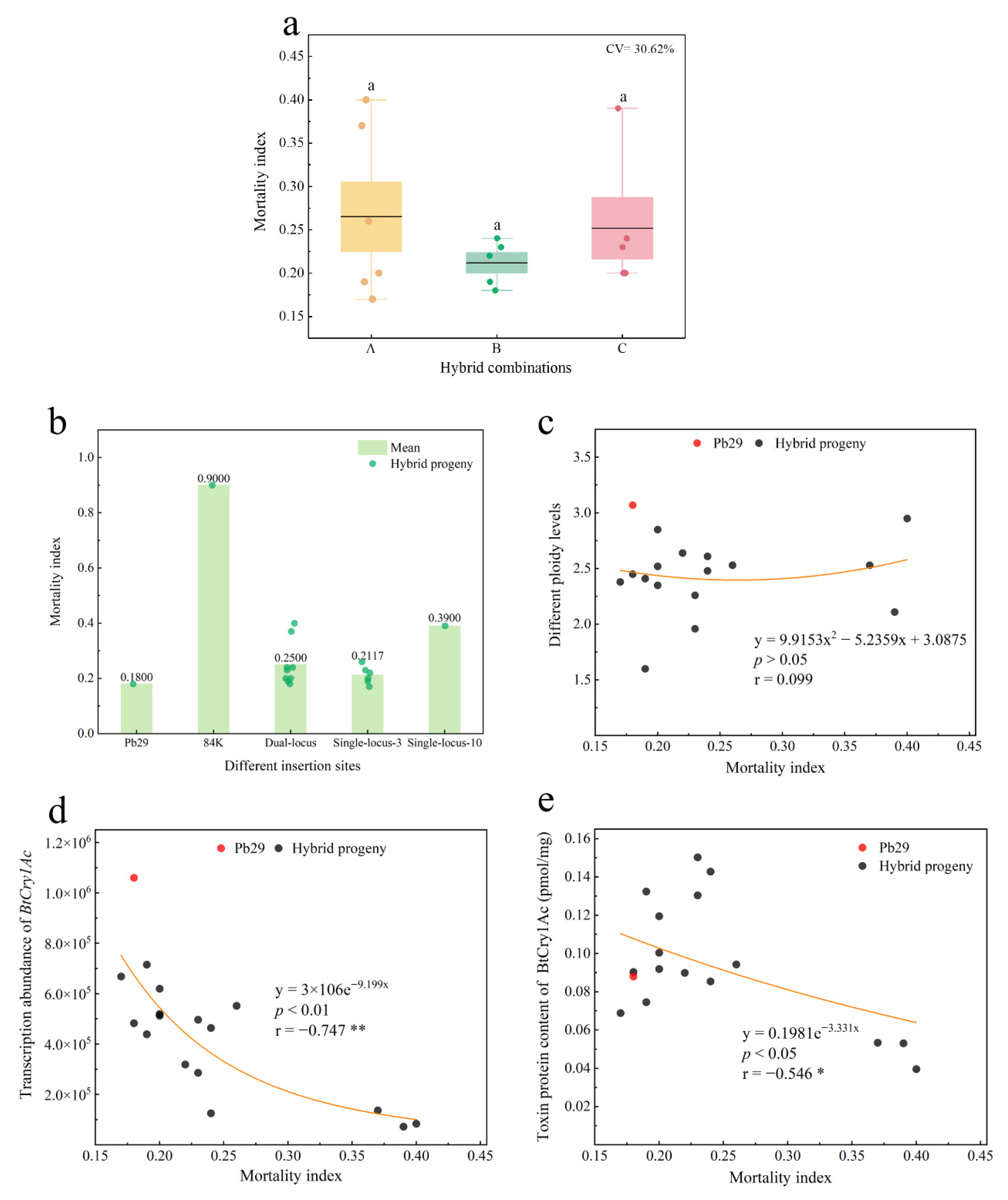 Plants 14 02563 g010
