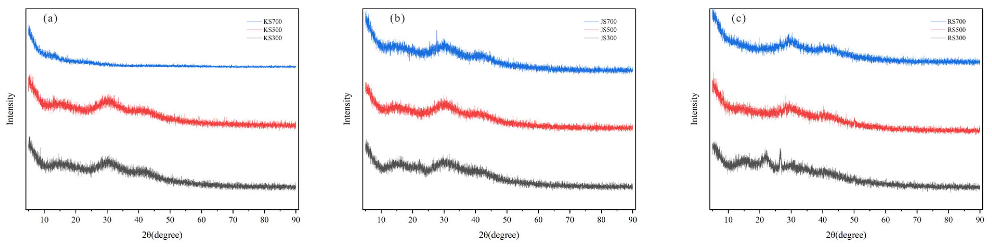 Plants 14 02564 g003 Plants 14 02564 g003