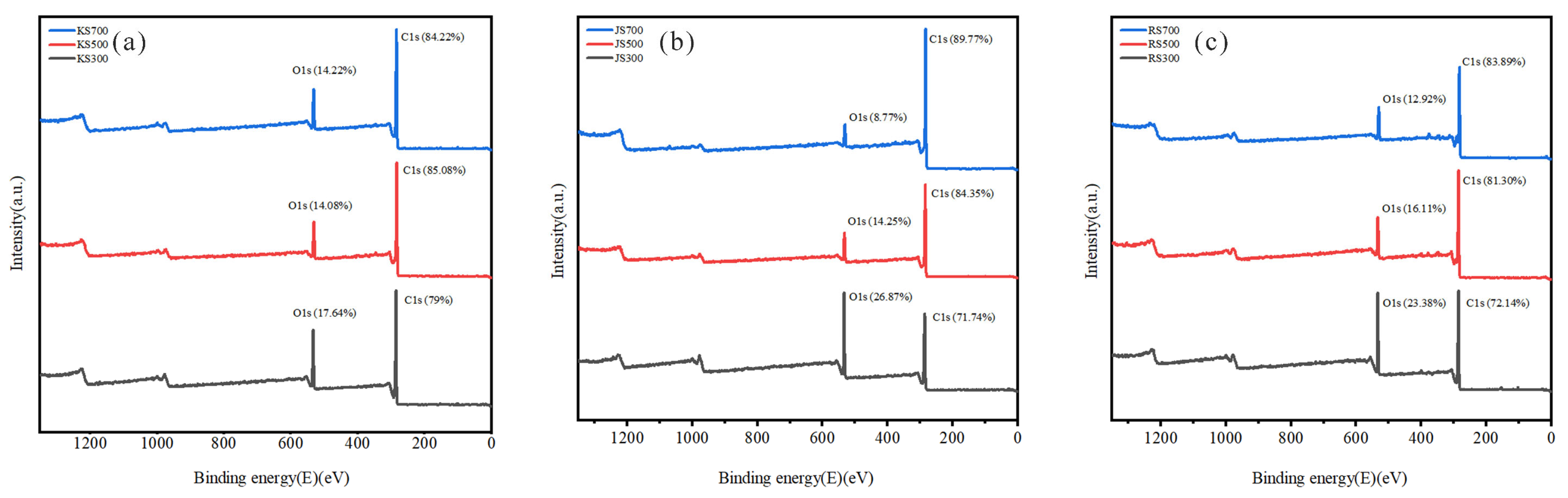 Plants 14 02564 g005 Plants 14 02564 g005