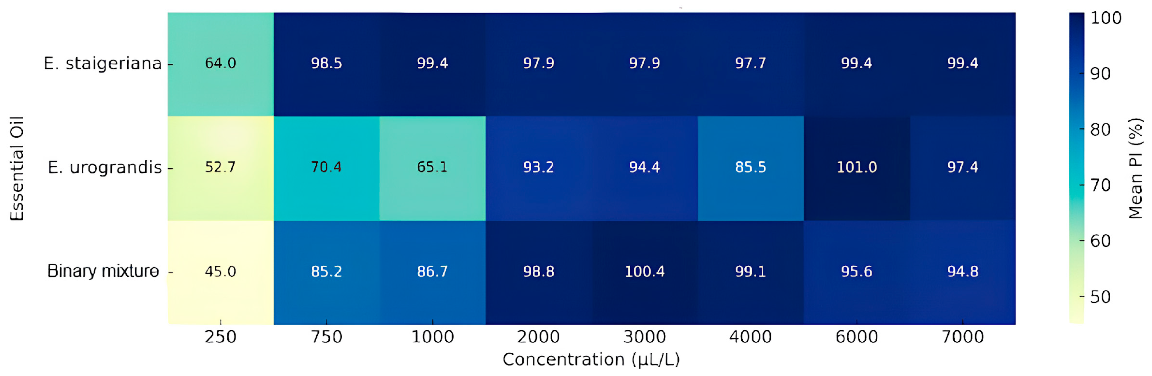 Plants 14 02565 g001