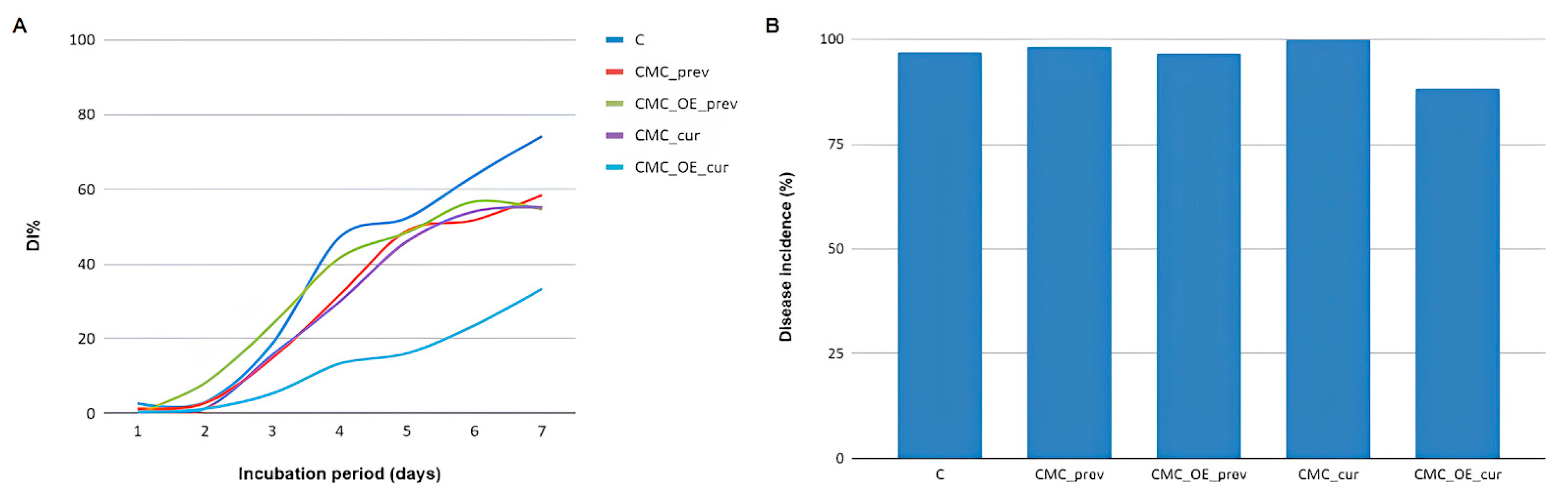 Plants 14 02565 g003