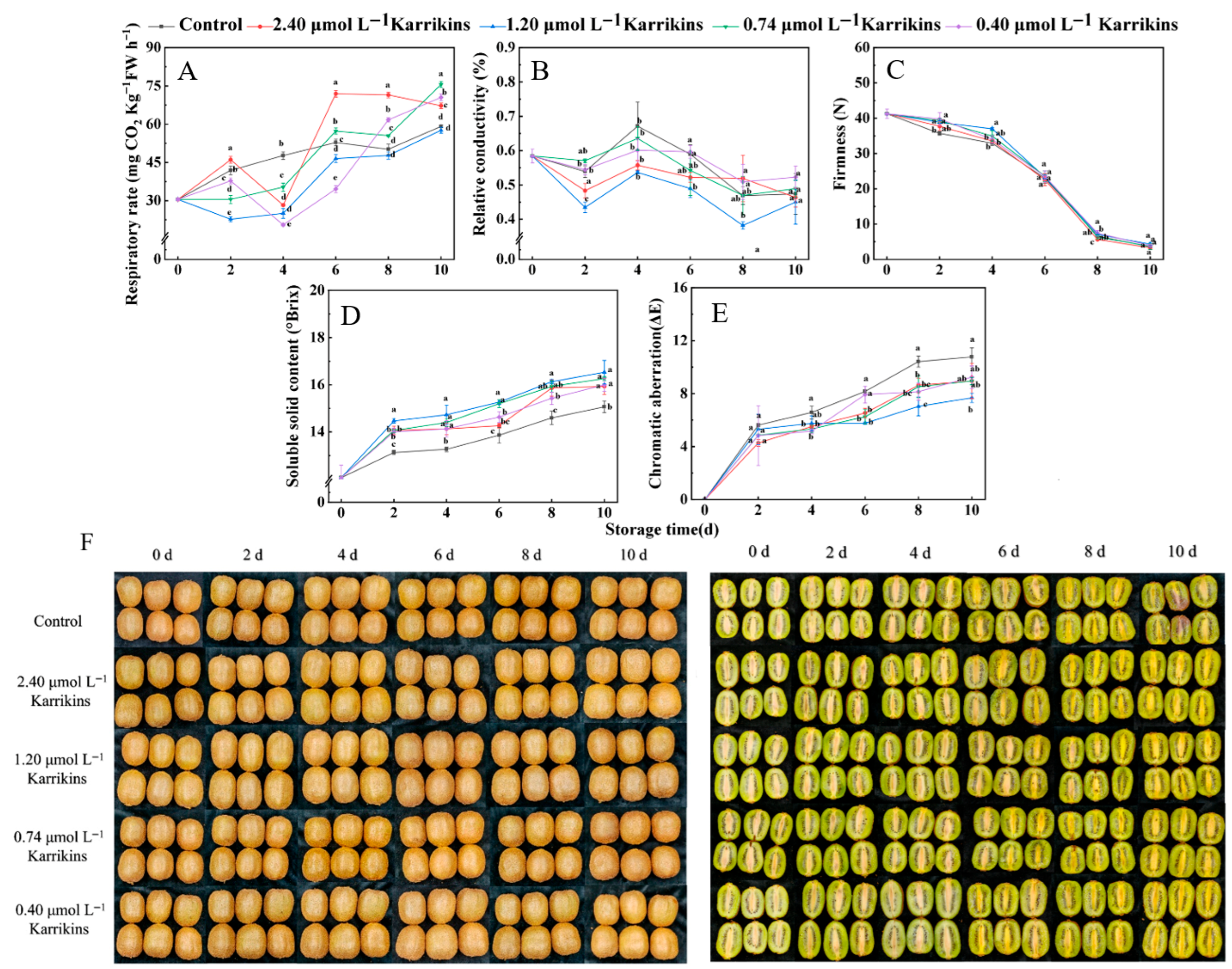 Plants 14 02567 g001 Plants 14 02567 g001