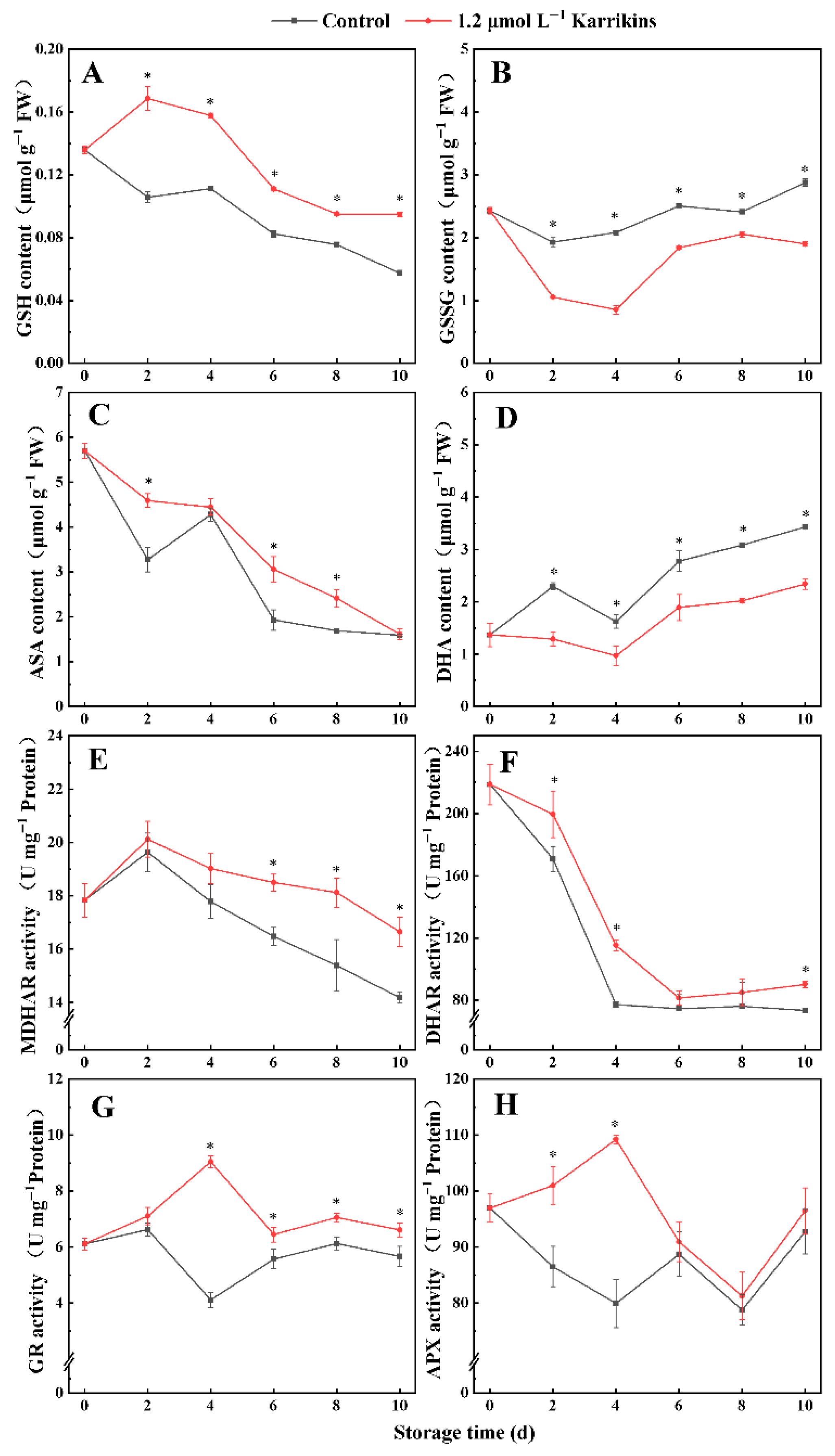 Plants 14 02567 g003 Plants 14 02567 g003