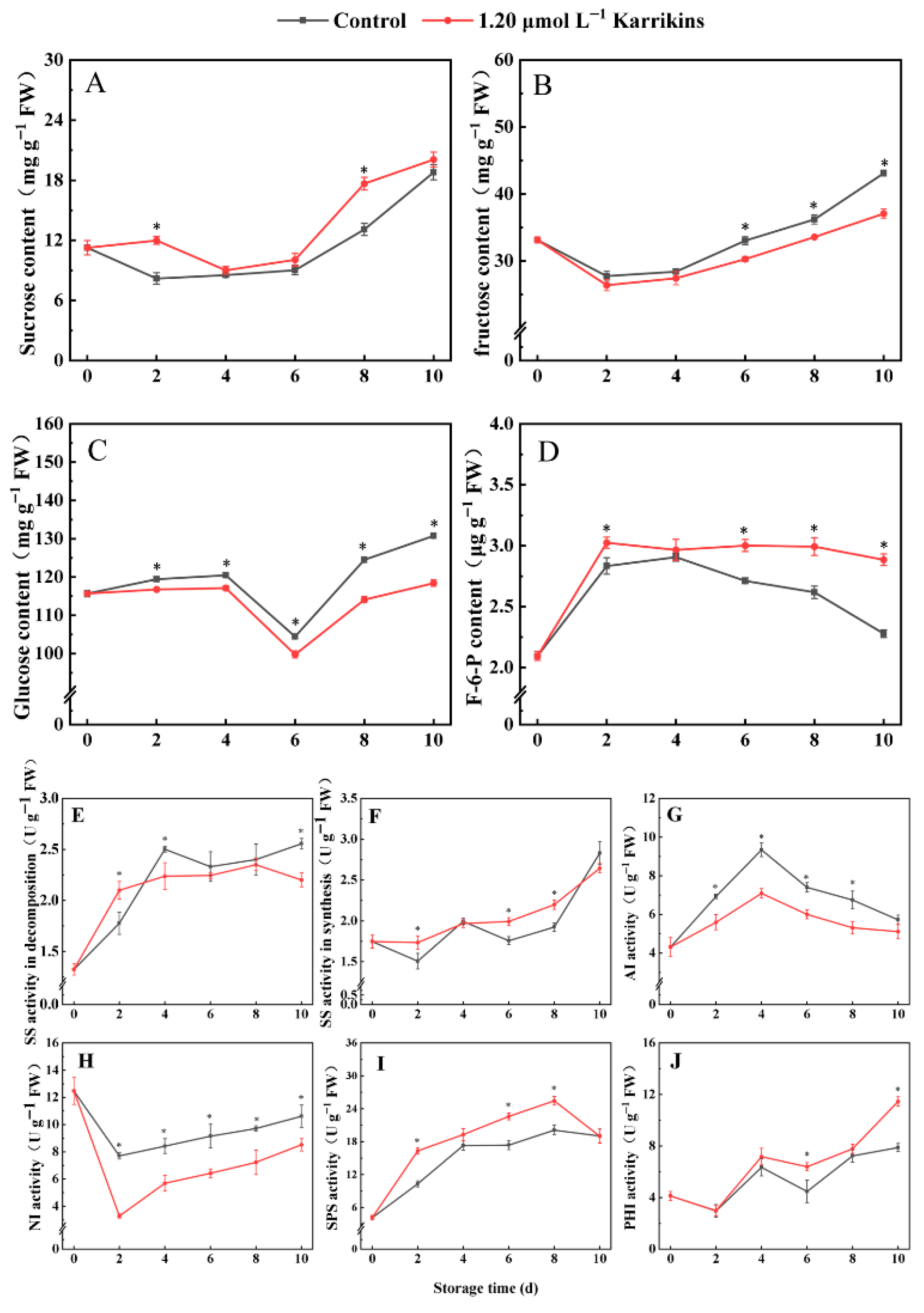 Plants 14 02567 g004 Plants 14 02567 g004