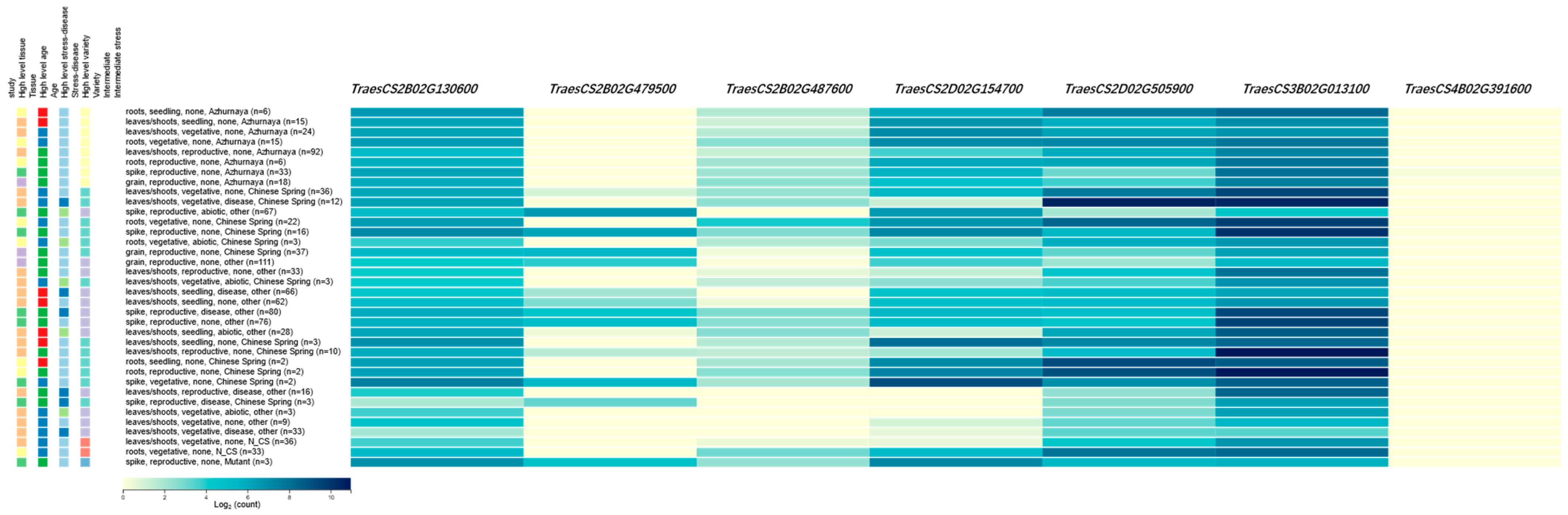 Plants 14 02571 g001 Plants 14 02571 g001
