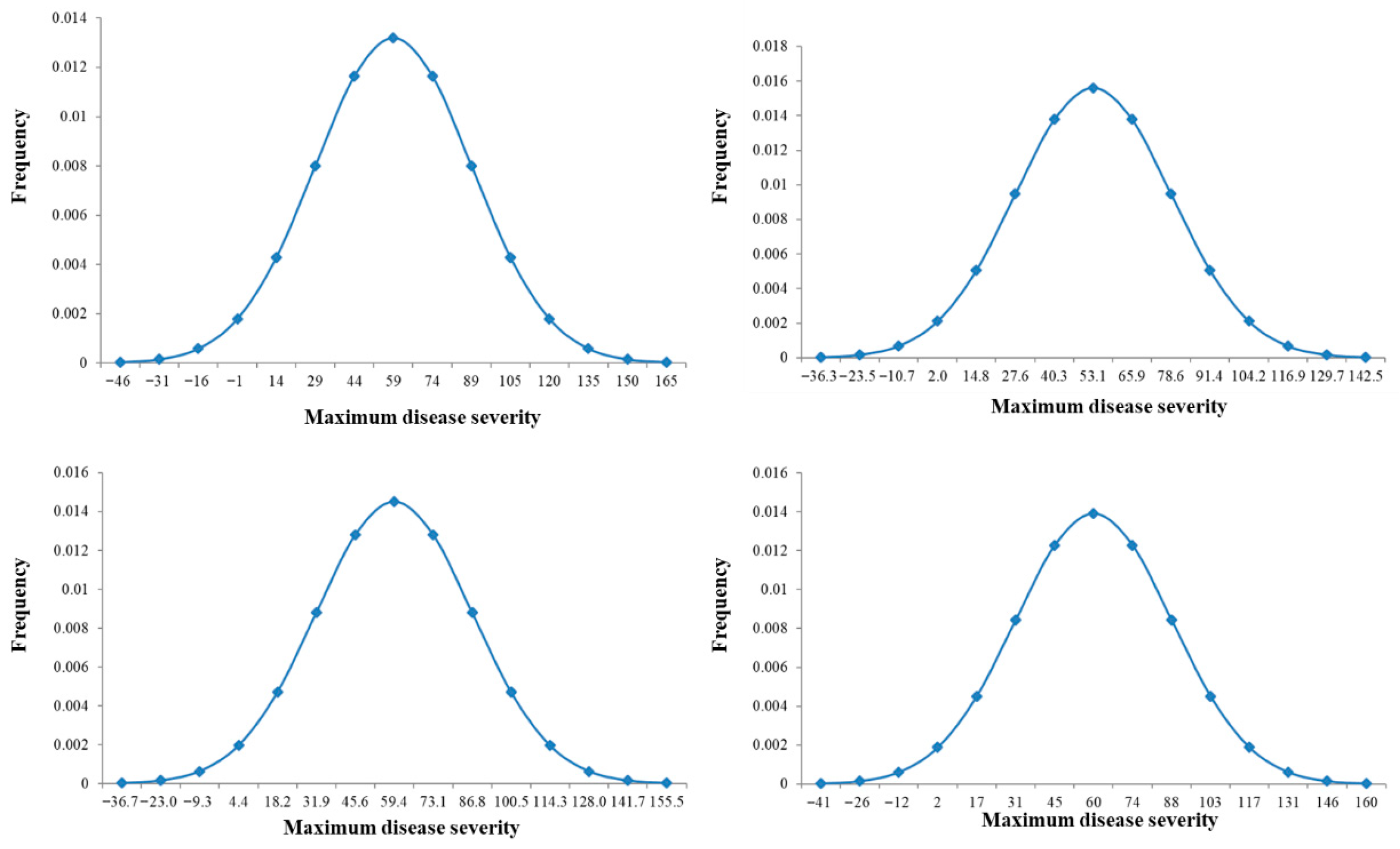 Plants 14 02571 g0a1 Plants 14 02571 g0a1
