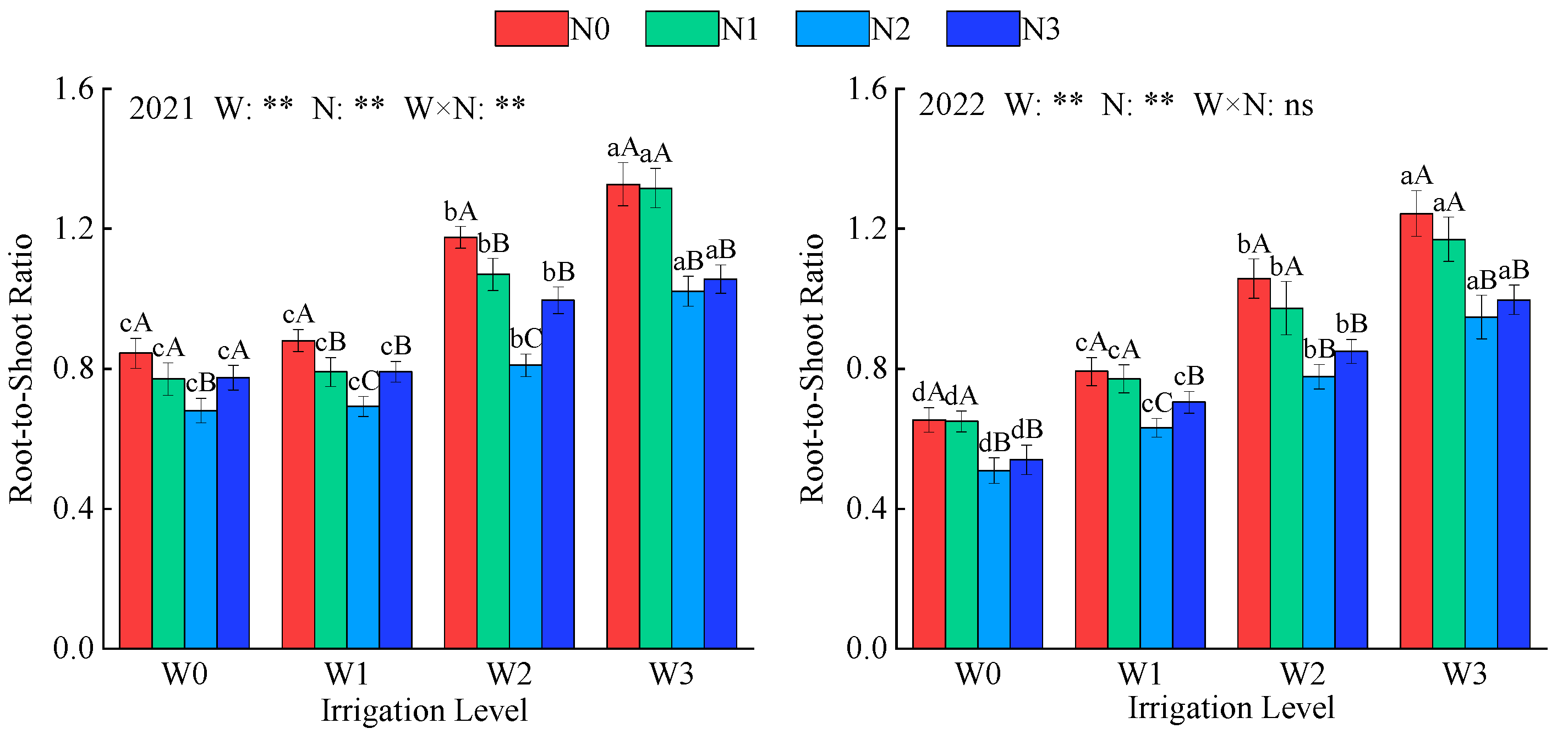 Plants 14 02572 g002