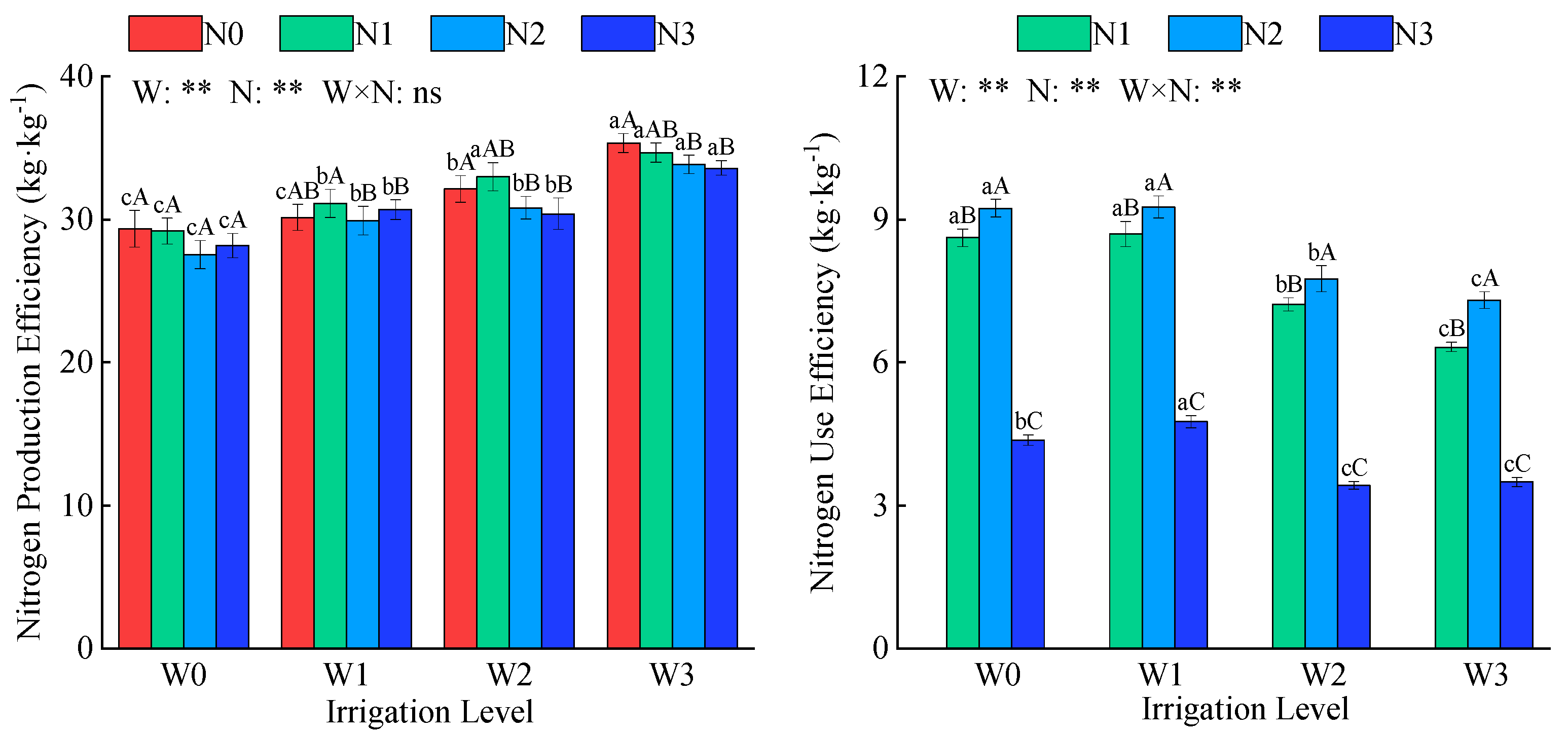 Plants 14 02572 g006