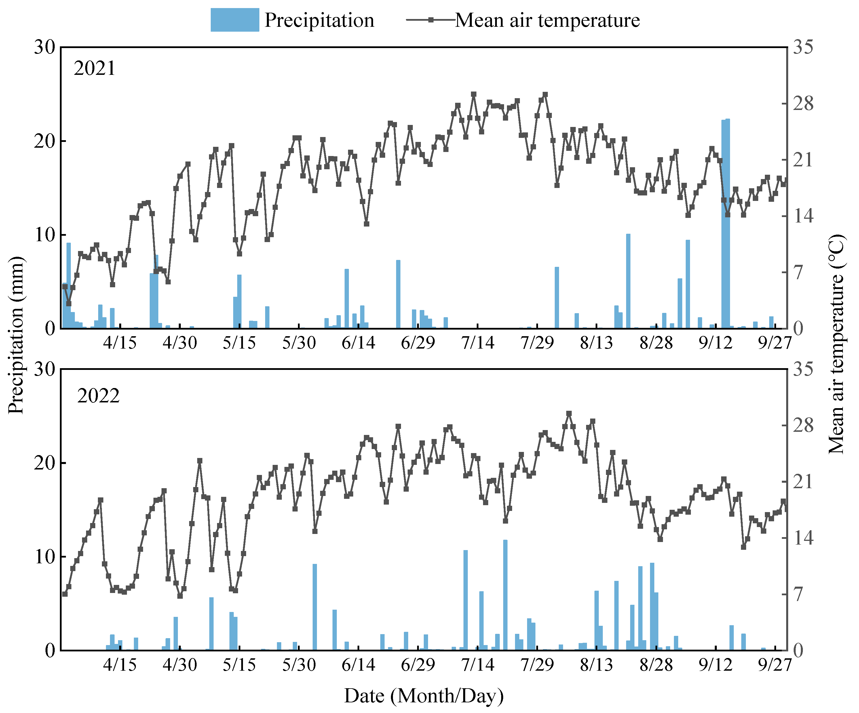 Plants 14 02572 g008