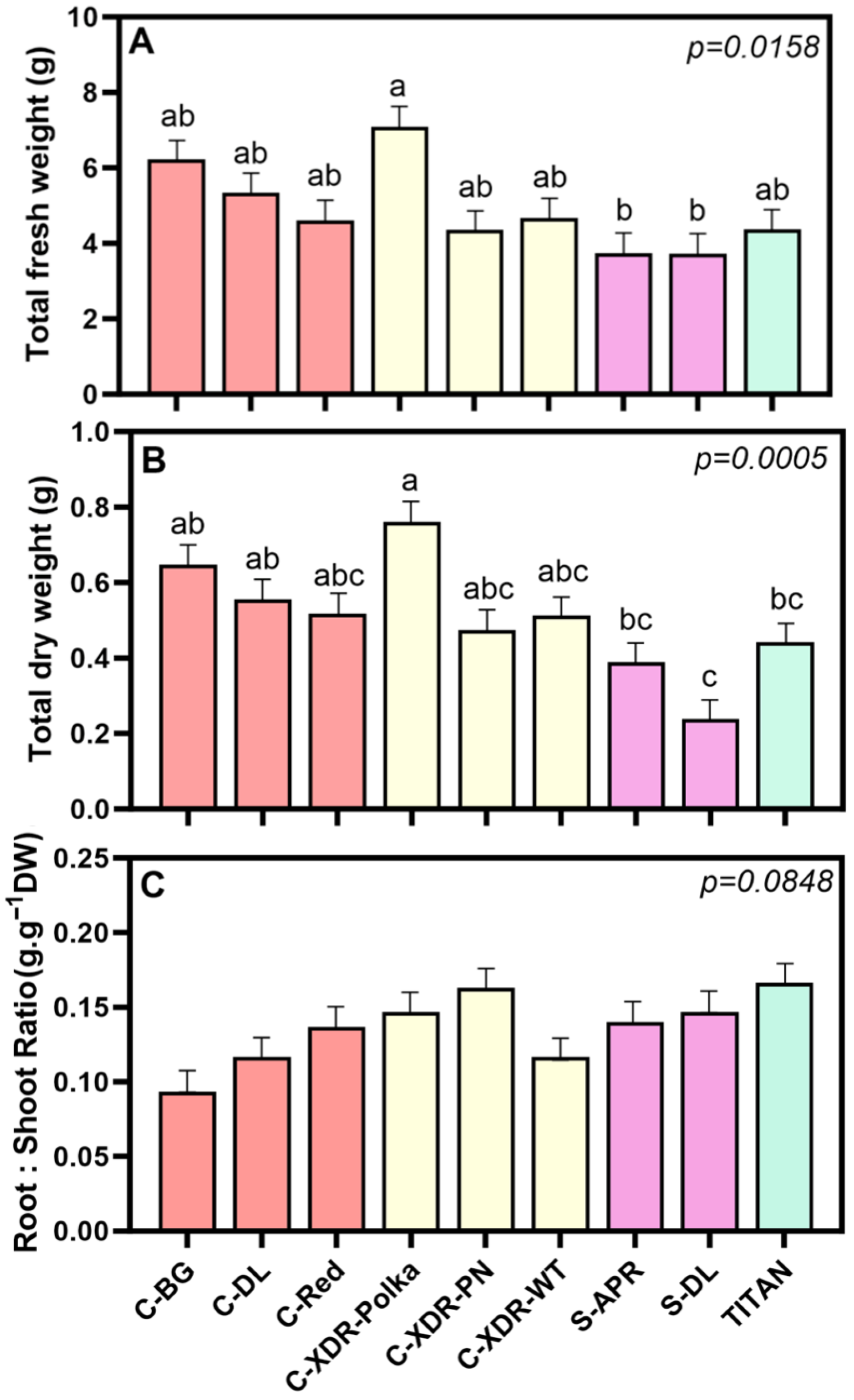 Plants 14 02576 g002 Plants 14 02576 g002