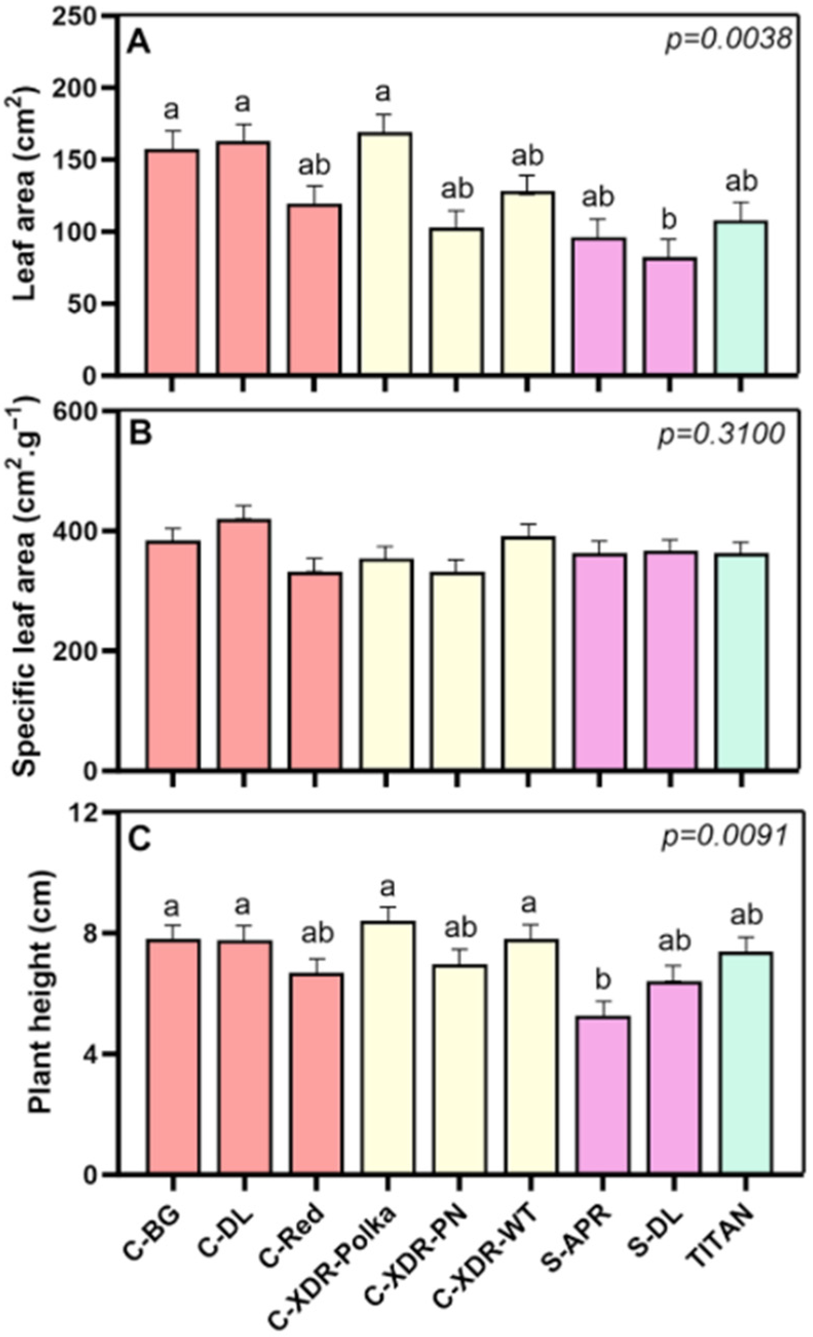 Plants 14 02576 g004 Plants 14 02576 g004