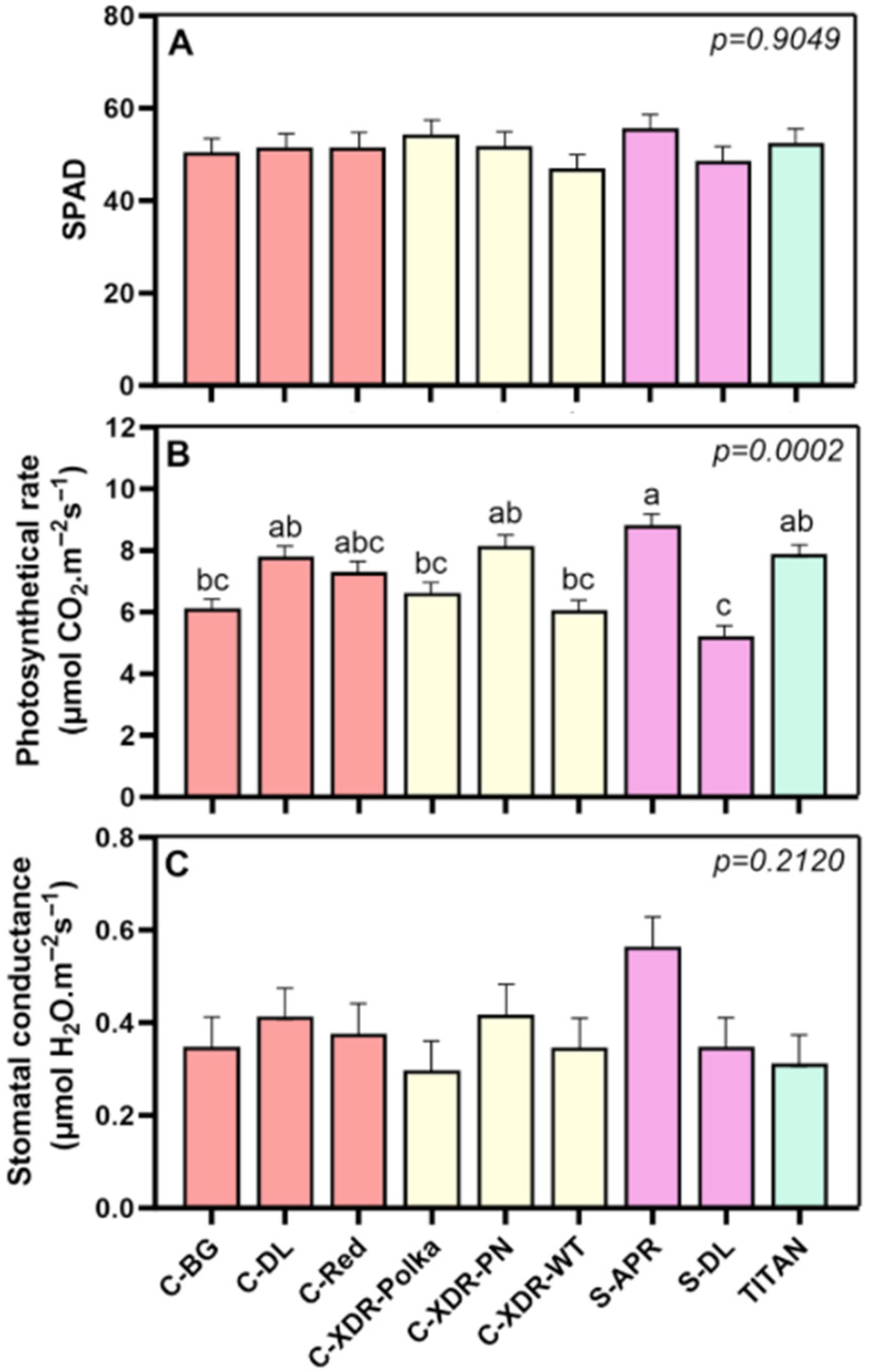 Plants 14 02576 g005 Plants 14 02576 g005