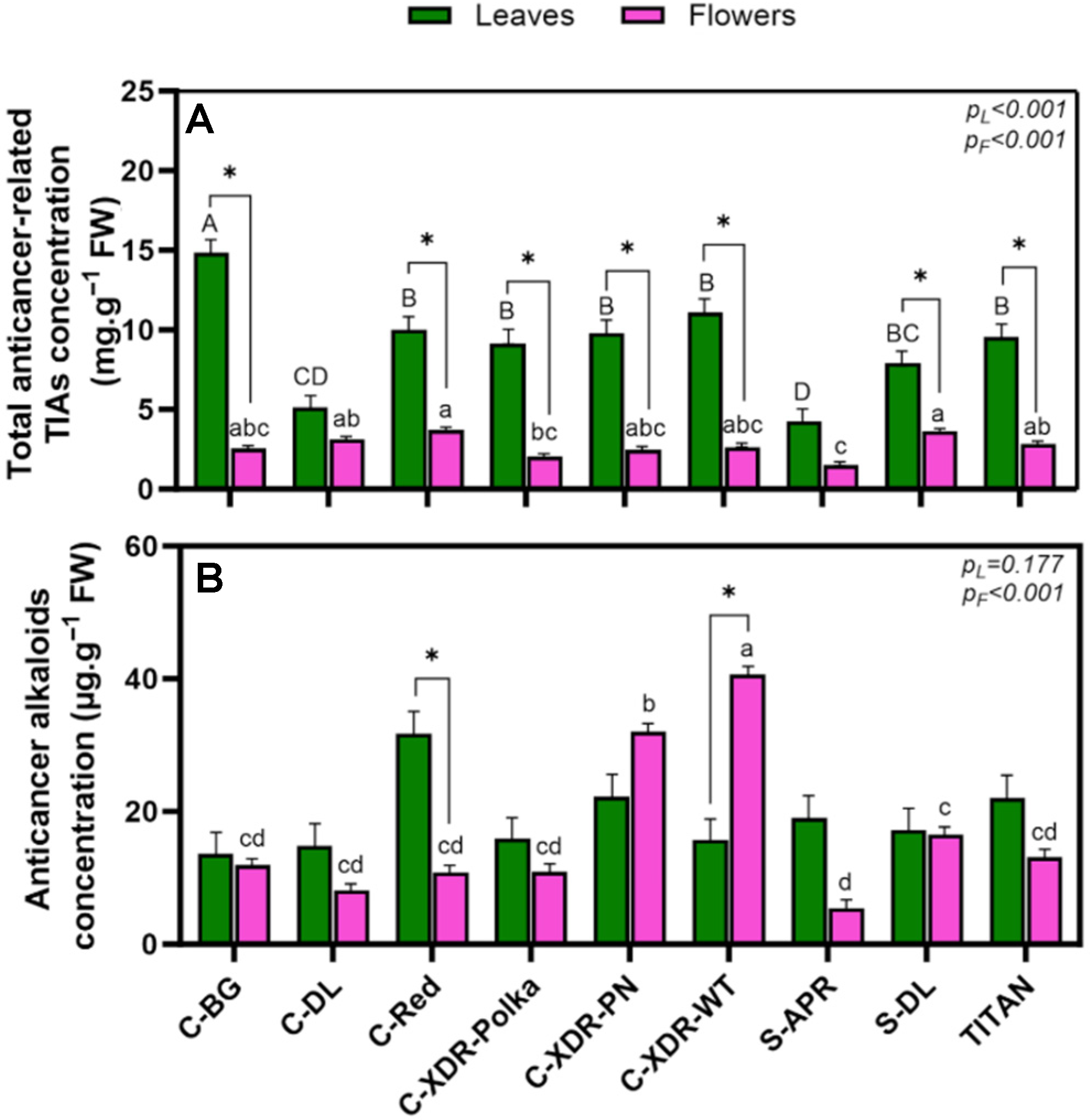 Plants 14 02576 g006 Plants 14 02576 g006